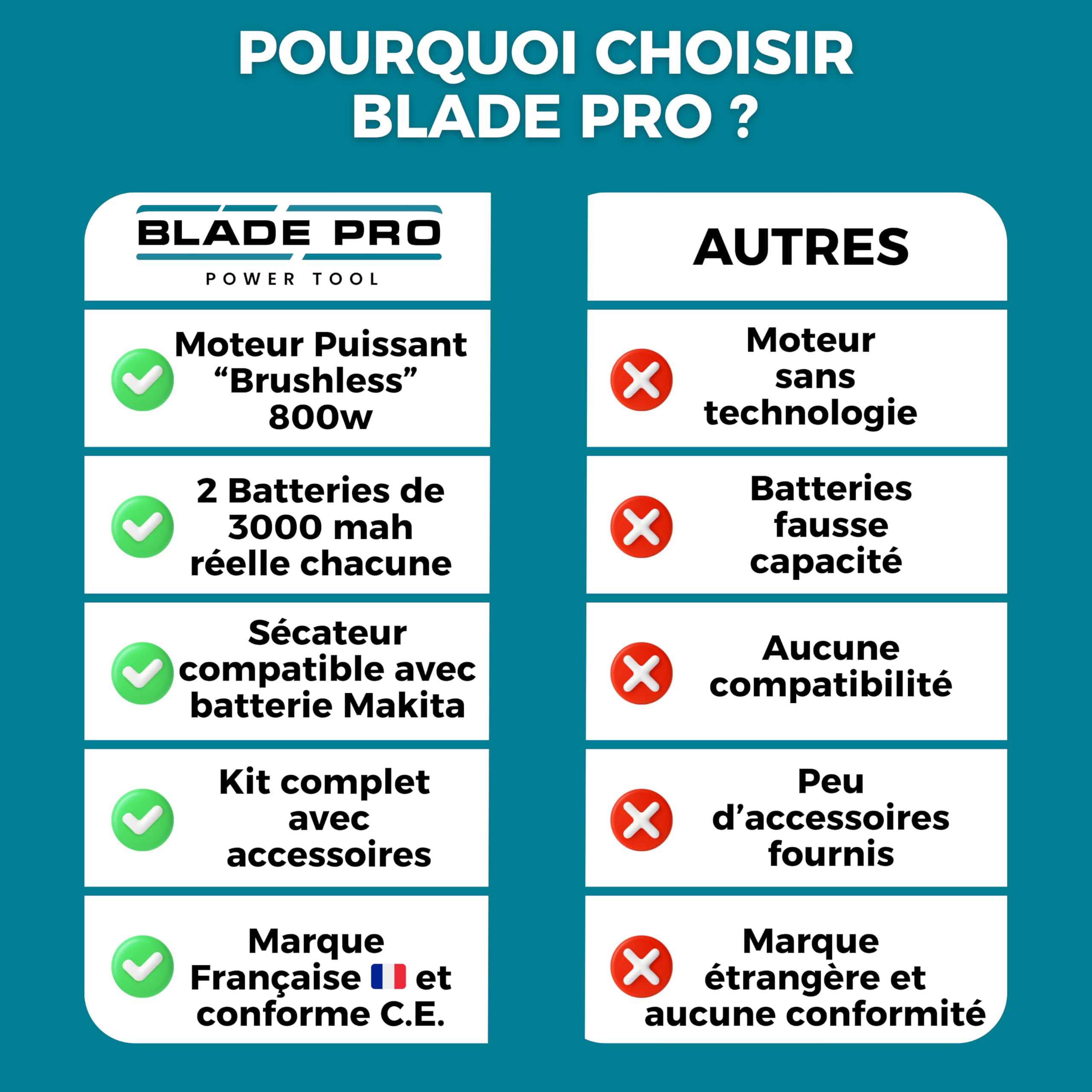Sécateur Électrique Sans Fil 40mm - Sécateur à Batterie 6000mAh - 2 Batterie 21V - Brushless 800w - Coupe Branche Professionnel - Kit complet BLADEPRO
