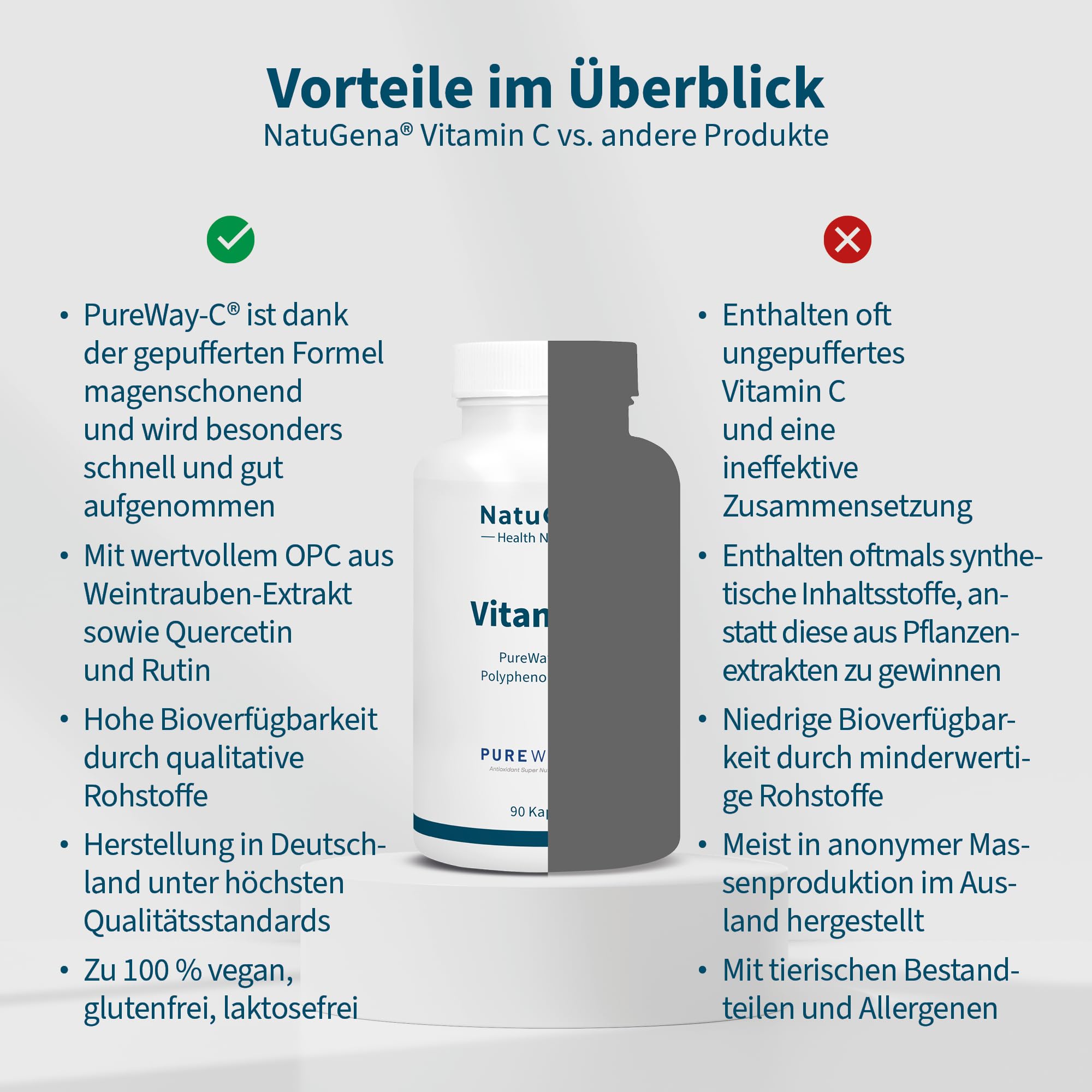 NatuGena Vitamin C, PureWay-C- & Polyphenol-Komplex, OPC aus Weintraubenkern-Extrakt und Querecitin, 90 Kapseln (1 Monats Packung)