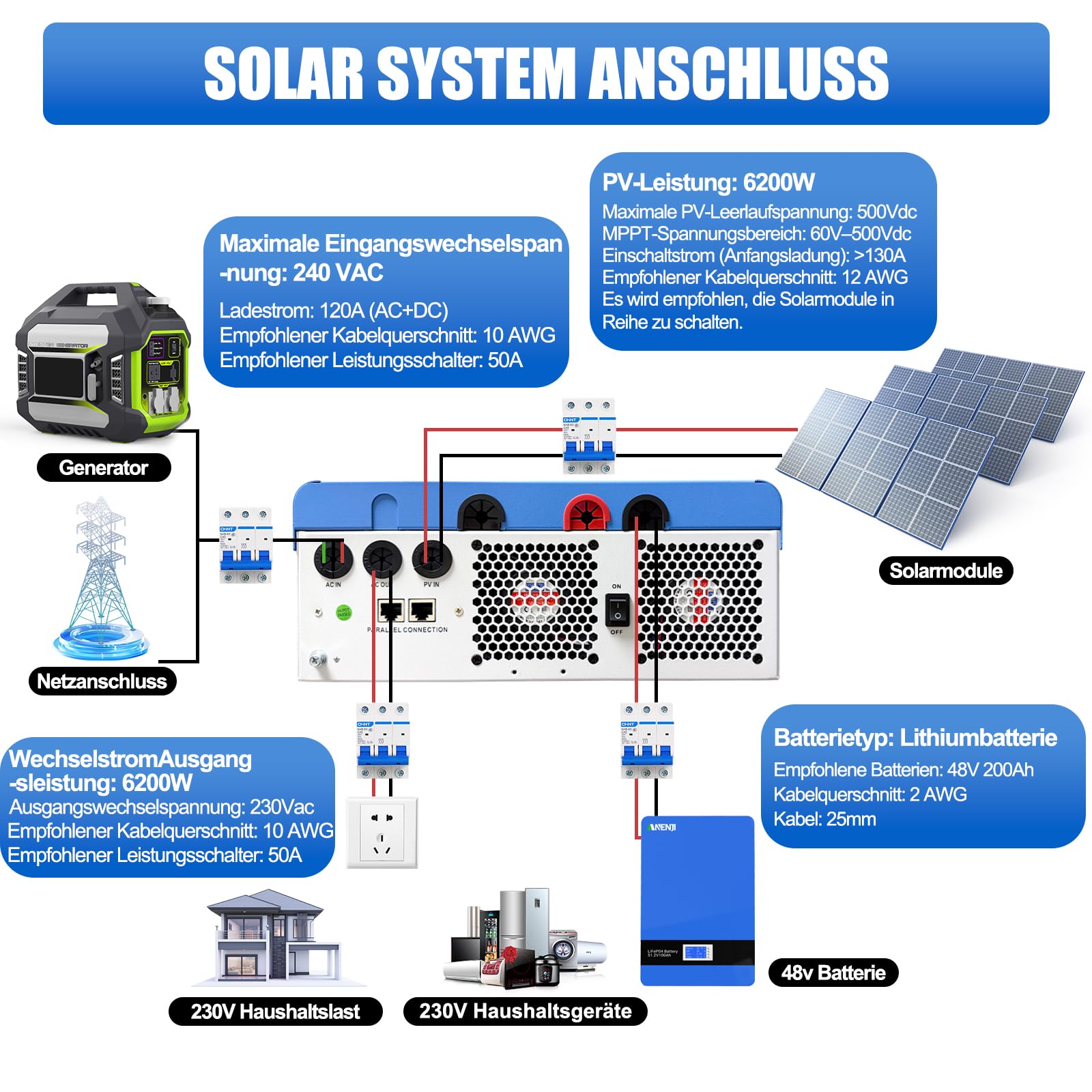 6200W Solar Hybrid Wechselrichter 48V 120A MPPT Parallelfunktion mit bis Arbeitet ohne Batterie, 6200W Solarwechselrichter Reiner Sinus 230V mit 500Vdc PV Eingang & WLAN,für Lithiumbatterien