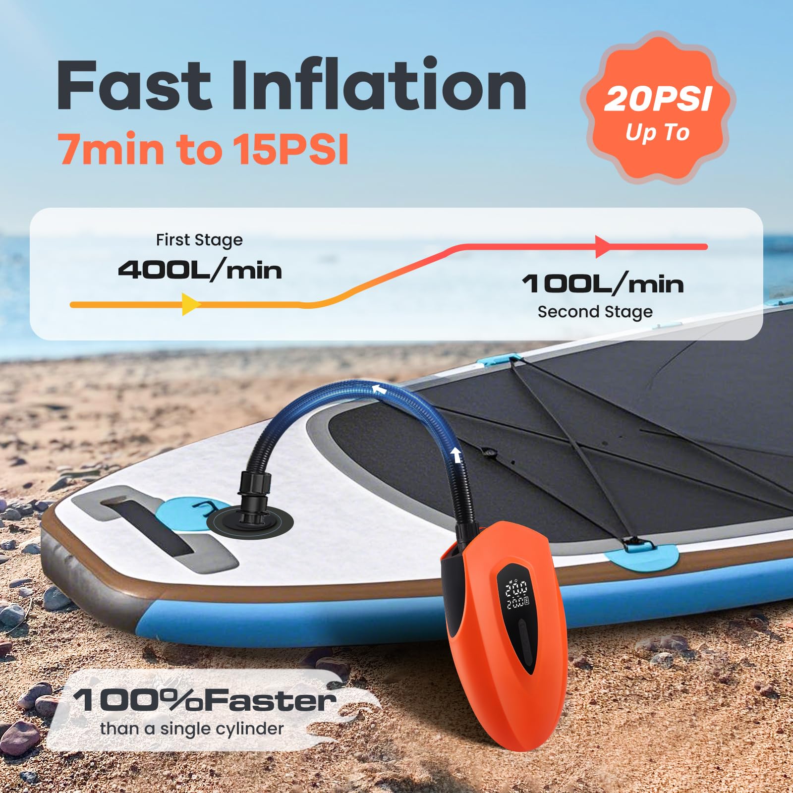 Dilwe Pompe pour bateau gonflable Pompe à air électrique portative 20PSI écran LCD de gonflage à