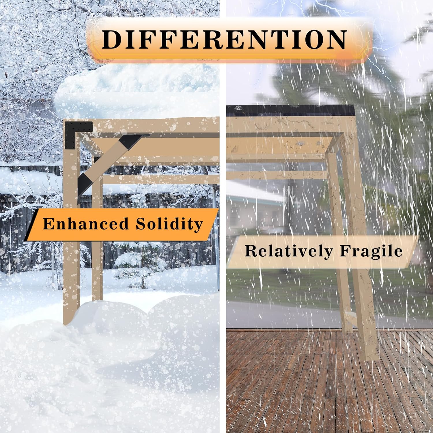 8 Pcs Pergola Brackets, 45-Degree Angle Bracket. Specially for Reinforcing Pergolas and Gazebos. Fits 2" x 4" Lumber. with Drainage Holes Pergola Bracket Kit . Build a Stable Pergola Easily