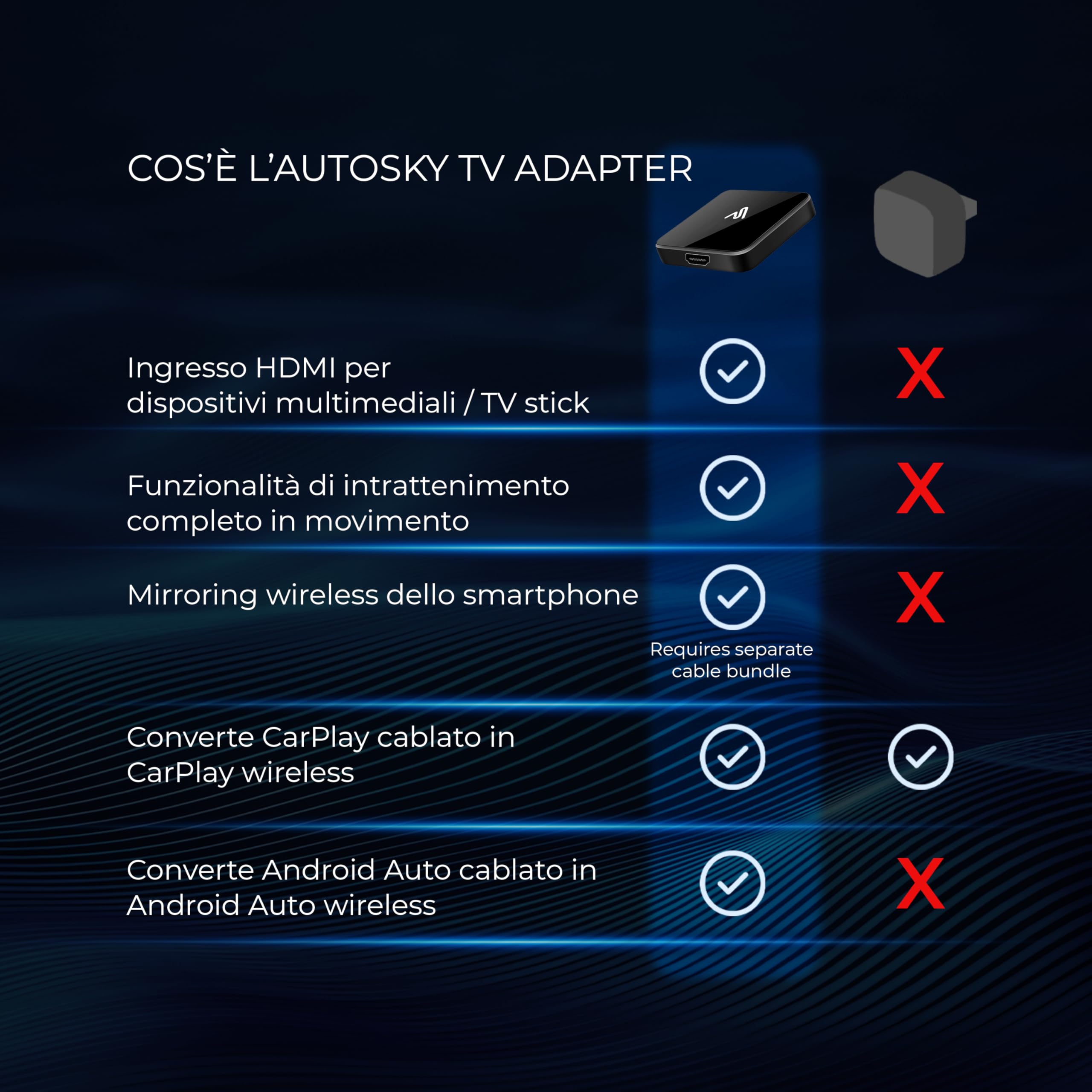 AutoSky CPHM2 Adattatore HDMI CarPlay e Android Auto Wireless per Auto | Converte sistemi cablati in wireless, ingresso HDMI, Wi-Fi e Bluetooth, video fino a 2K 60 Hz, alimentazione USB 5 V