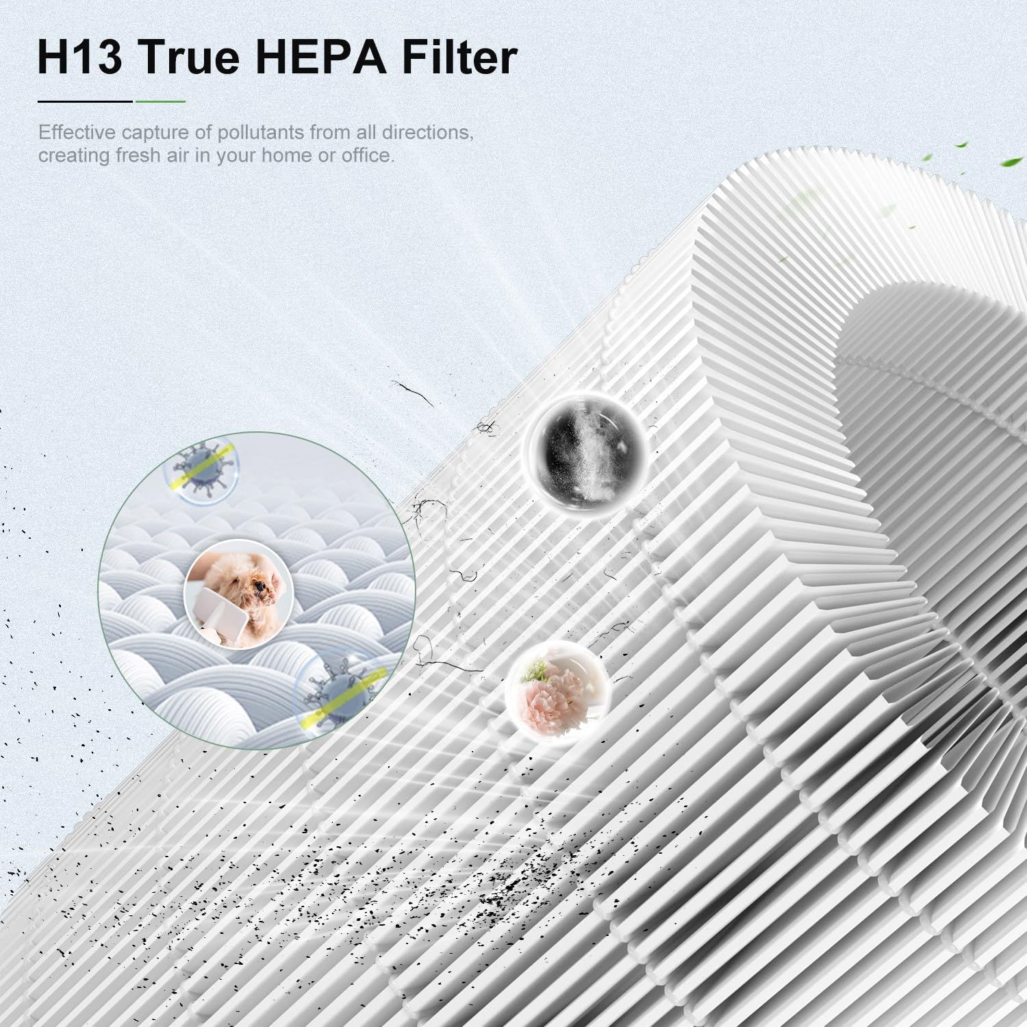 2 Pack AP401 AP402 Filter Replacement, Compatible with Dayette AP401 AP402 and JOWSET AP402 AP403 Air Purifier for Large Room up to 3000Ft², H13 True HEPA Filter, 4-Stage Filtration System - Image 4