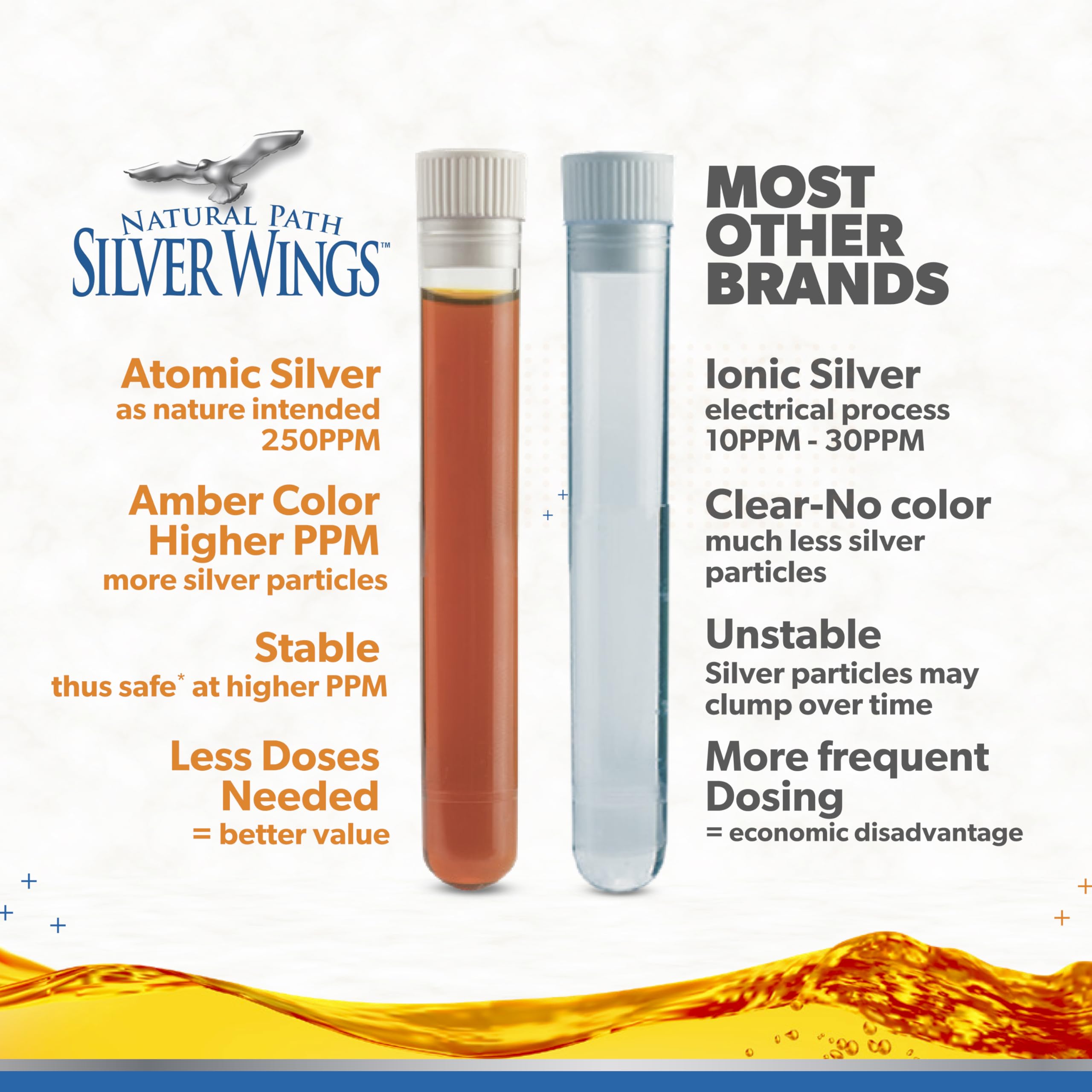 Natural Path Silver Wings Colloidal Silver Liquid - Enhanced Immune Support Supplement - 250ppm (1250mcg) - 1 fl oz Dropper — Amazon image 3