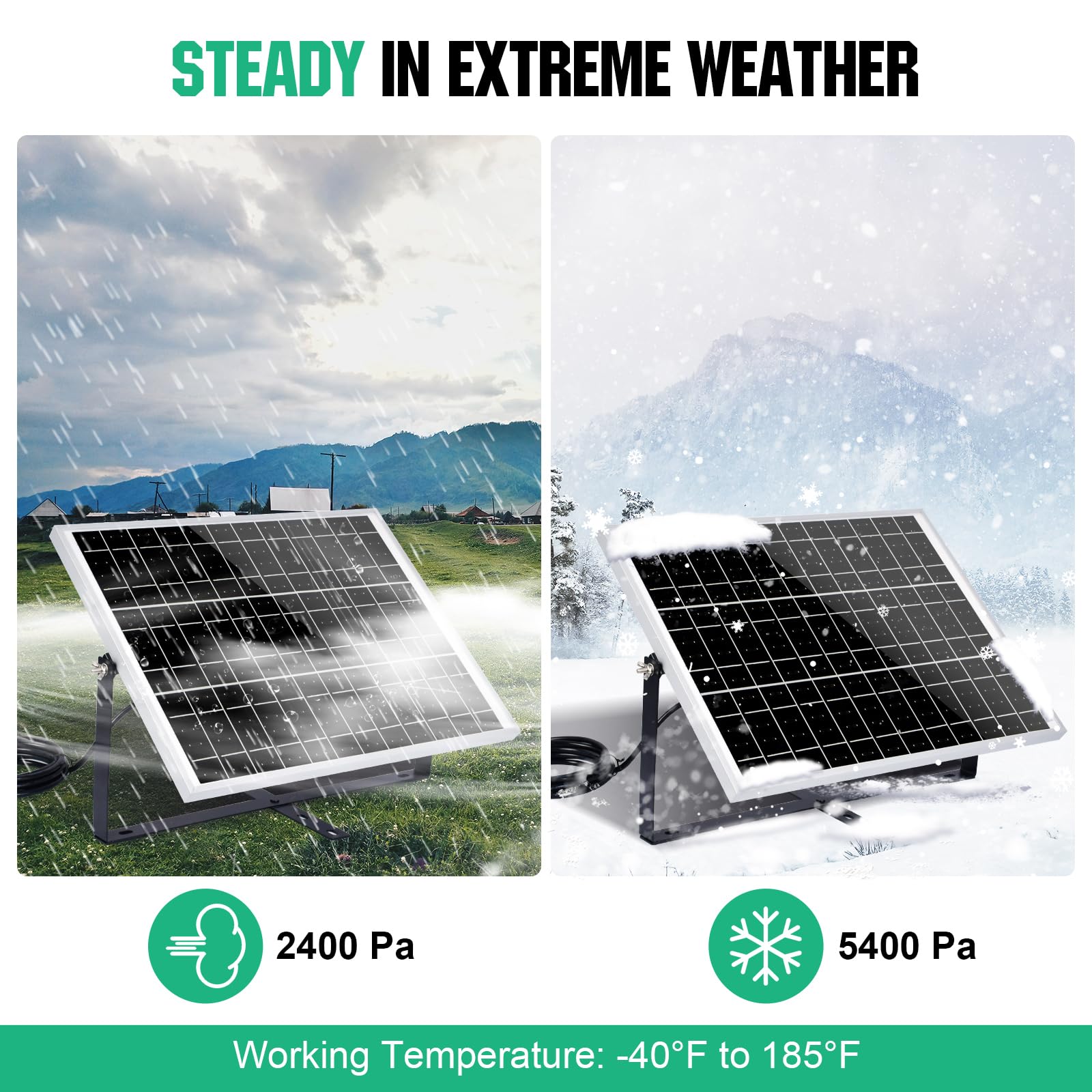 ECO-WORTHY Placa Solar 12V 25W Kit Solar Monocristalino: Panel Solar para Jardín, Gallinero, Bomba, Luz, IP65, a Prueba de Agua con Soporte, Cable de Conexión SAE, Controlador USB