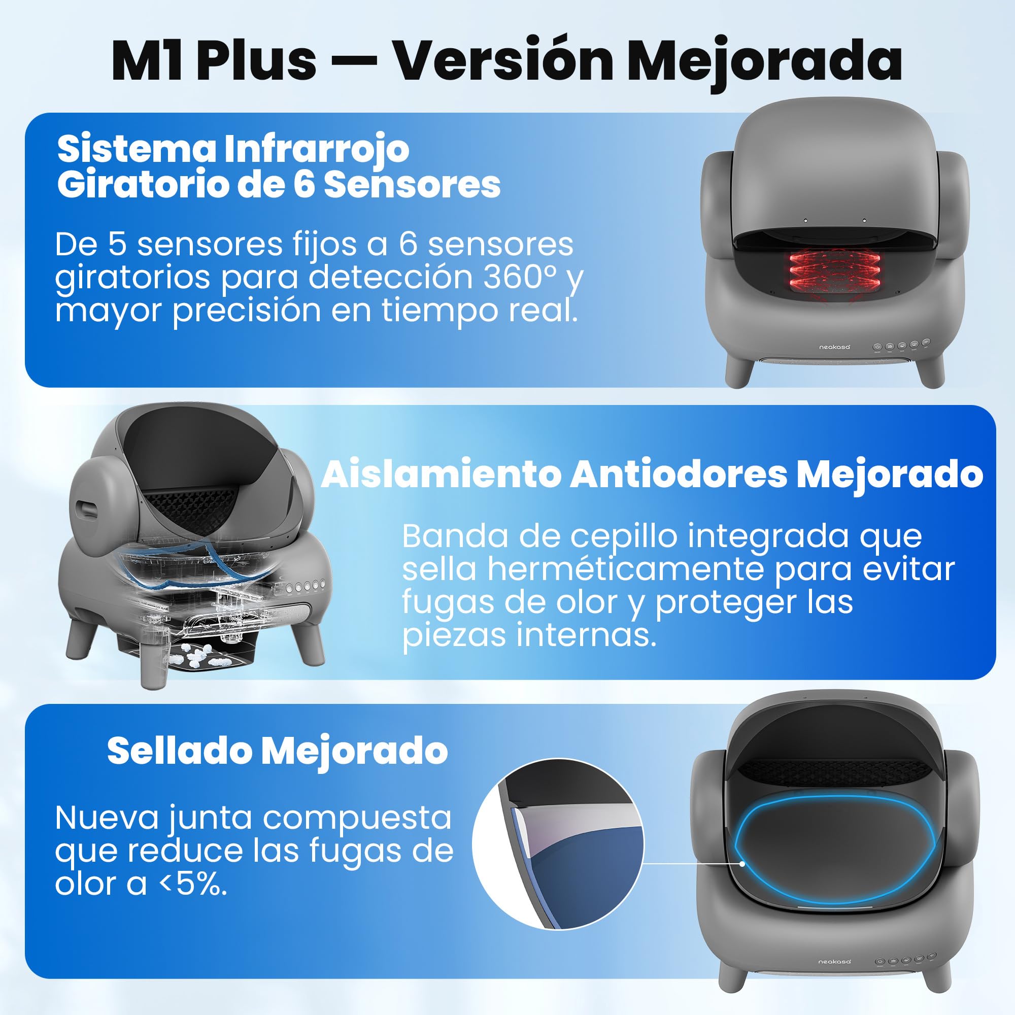 Neakasa M1 Arenero Gatos autolimpiable con diseño Abierto, Capacidad XXL, Control por App, Seguro, Limpieza rápida, sin olores e higiénico, Adecuado para hogares con Varios Gatos, Gris