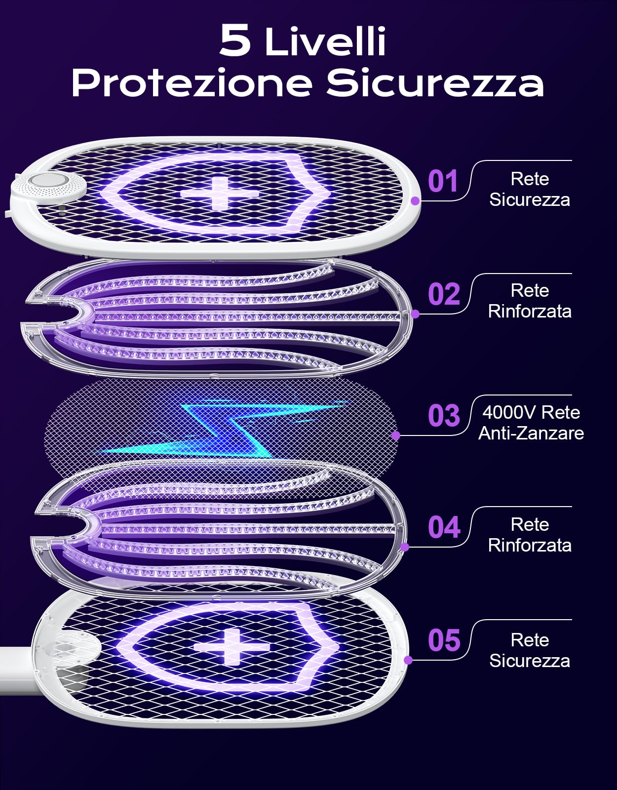 4000V Racchetta Zanzare Elettrica, 180° Piega Ammazza Zanzare Elettrico con Auto Trappola UV & Manuale, 1800mAh Ricaricabile, 5 Strati Adatto, Paletta Elettrica per Interni Esterni Cucina