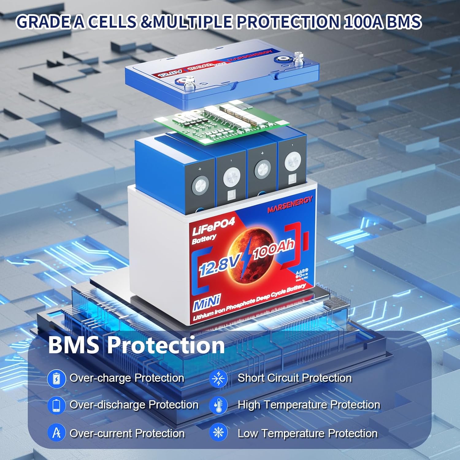12V 100Ah Lifepo4 Battery, Bci Group 24 Size, Built-In 100A Smart BMS, 4500-15000 Deep Cycle Grade A Lithium Cells For RV Travel, Trolling Motor, Marine, Boat, Solar Panel, Off Grid,Camping