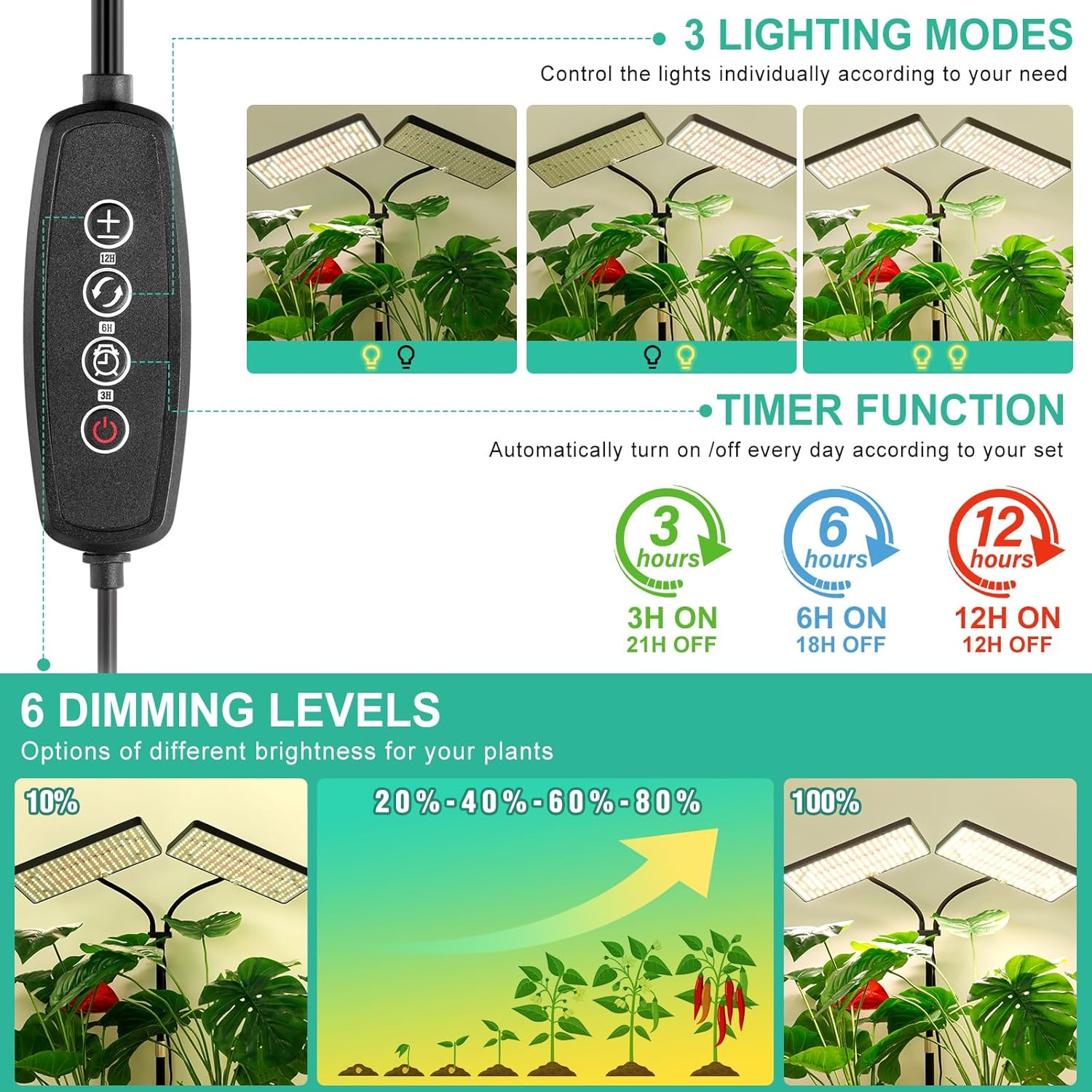 LBW Upgraded Desk Grow Lights for Indoor Plants, Dual-Head 428 LED Tabletop Full Spectrum Grow Light, with 3/6/12H Timer, 6 Brightness Levels, 3 Lighting Modes, Height Adjustable for 10-26 inches