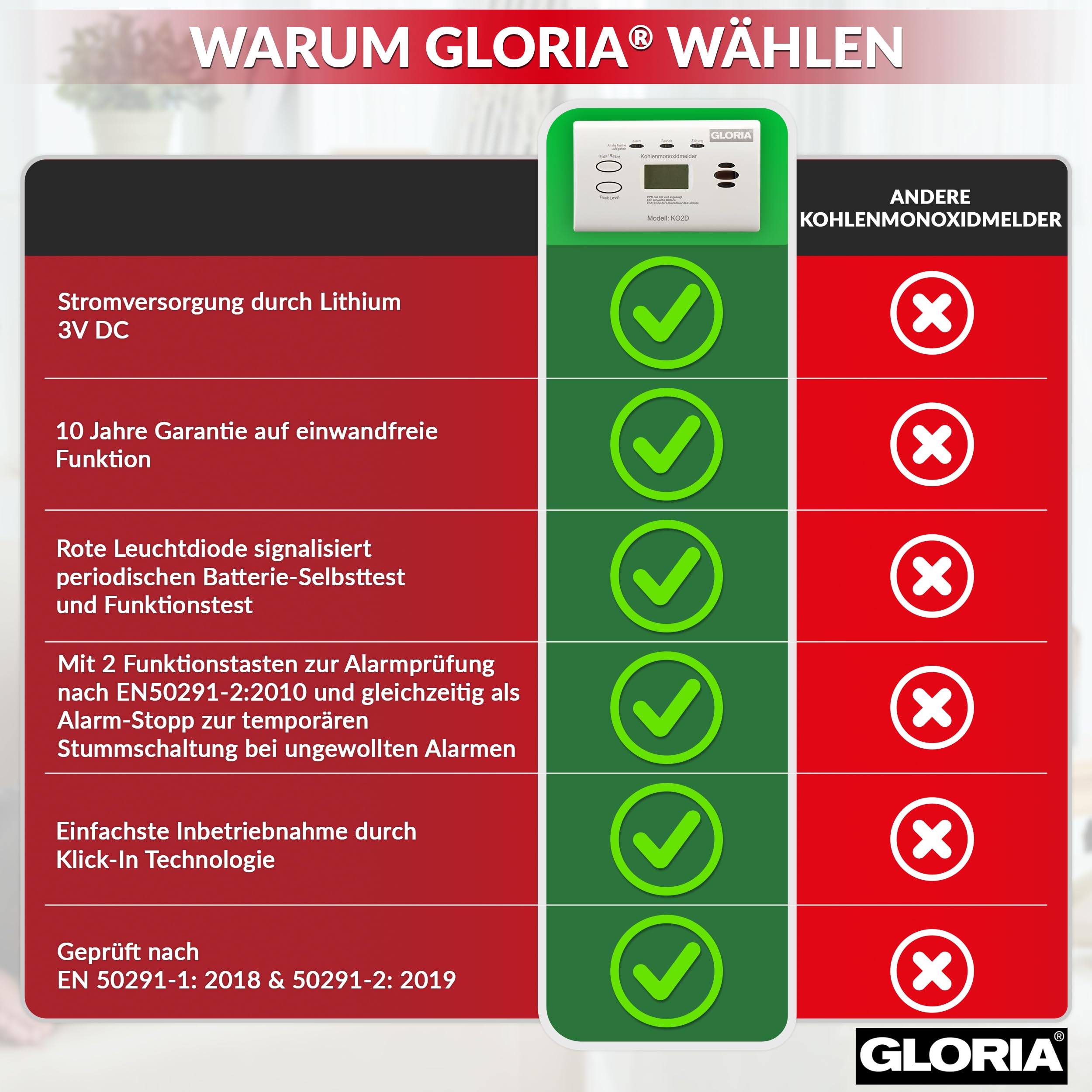 Gloria 2X KO2D Kohlenmonoxidmelder mit 10 Jahren Garantie und wechsebaren AA Batterien