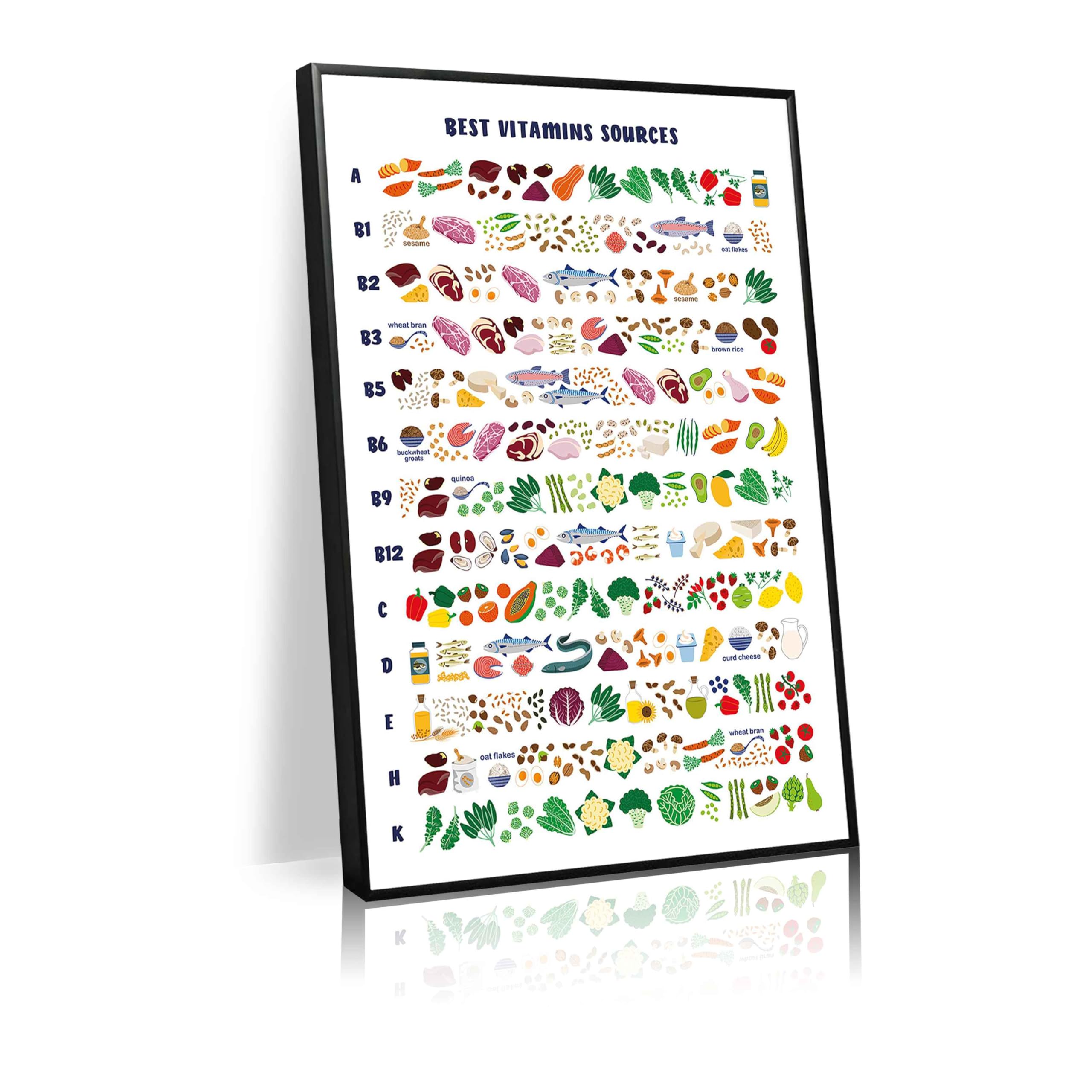 Best Vitamin Sources Food Chart, Natural Food Sources of Vitamins A-K, Nutrition Guide for Classroom Wall Decor, Children's Room, Nursery, Kitchen Wall Decor(L12 xW8-CANVAS)