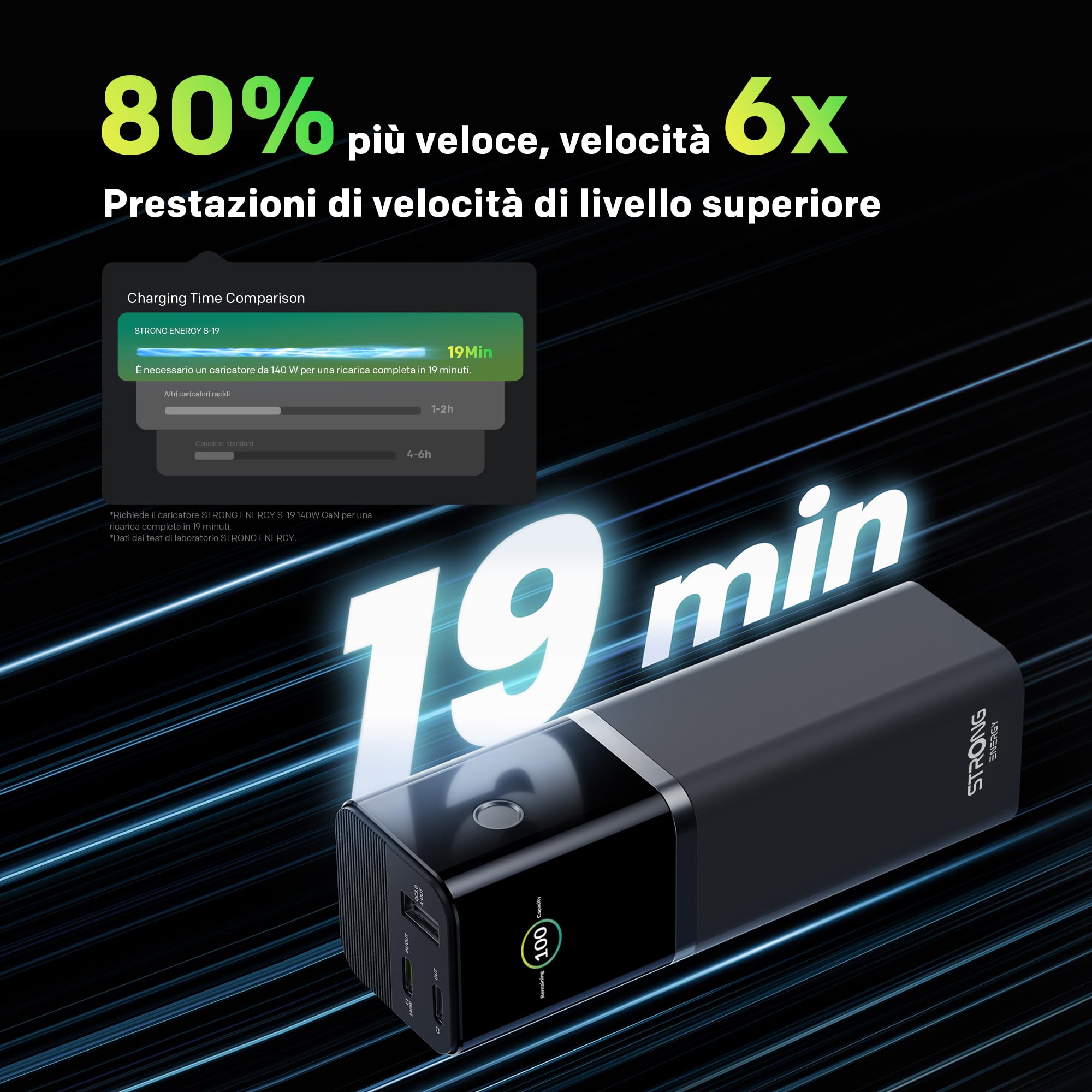STRONG S-19 Batterie Externe Portable 12000mAh, Charge Rapide 176W avec USB-C 140W PD 3.1 + UFCS, Écran TFT, Compatible iPhone 16, Galaxy S24, MacBook, iPad, Voyage & Autorisée en Avion