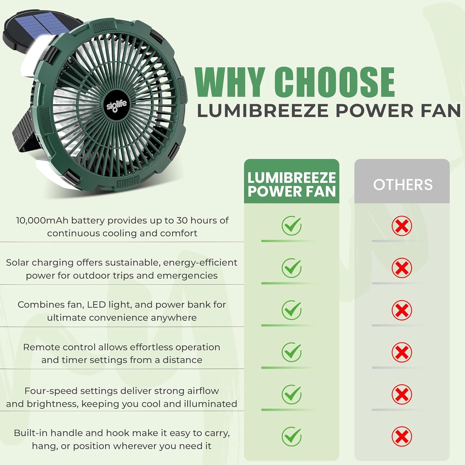 Solar Camping Fan – Camping Fan Solar Powered with Light, Remote & Power Bank – Portable Solar Fans for Tents, Hiking, Power Outage, and Emergency Use