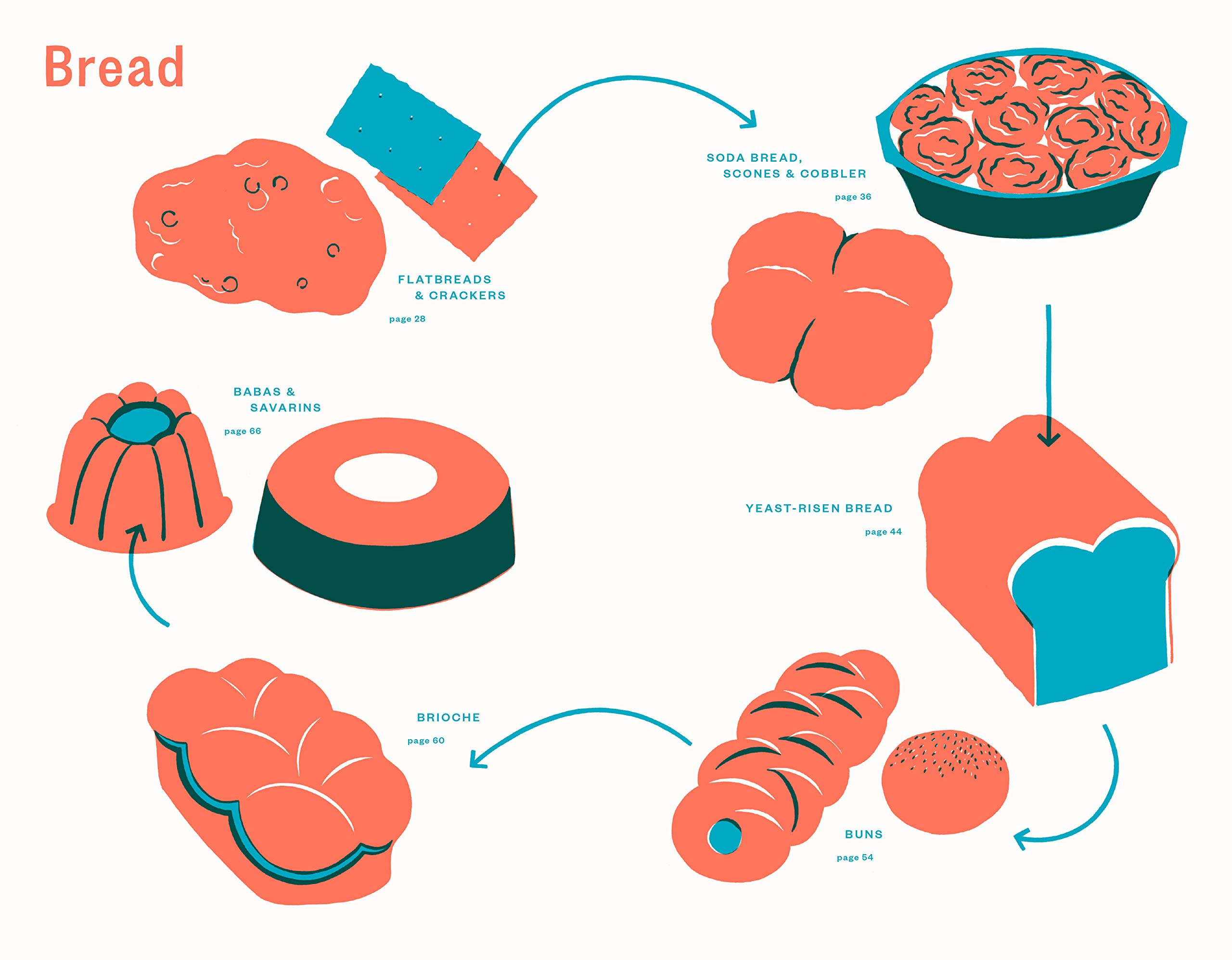 Lateral Cooking: Foreword by Yotam Ottolenghi