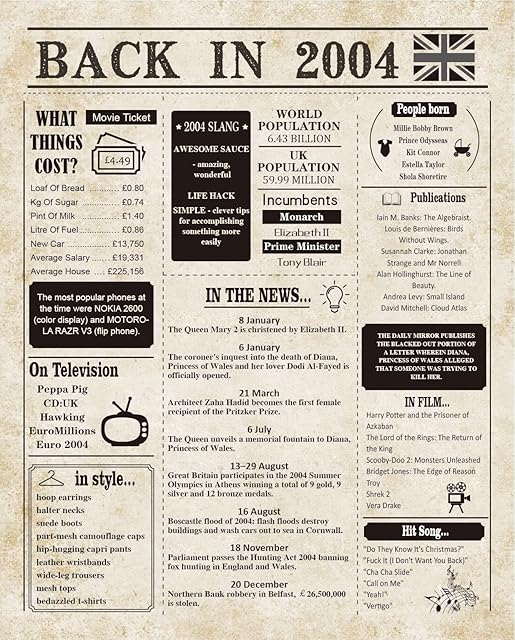 Woaipati Back in 2004 Poster UK Happy 18th Birthday Party Decorations for Women or Men - Classy Vintage Table Decor - Great Gifts for 18 Year Gril or Gift for 18 Year Boy