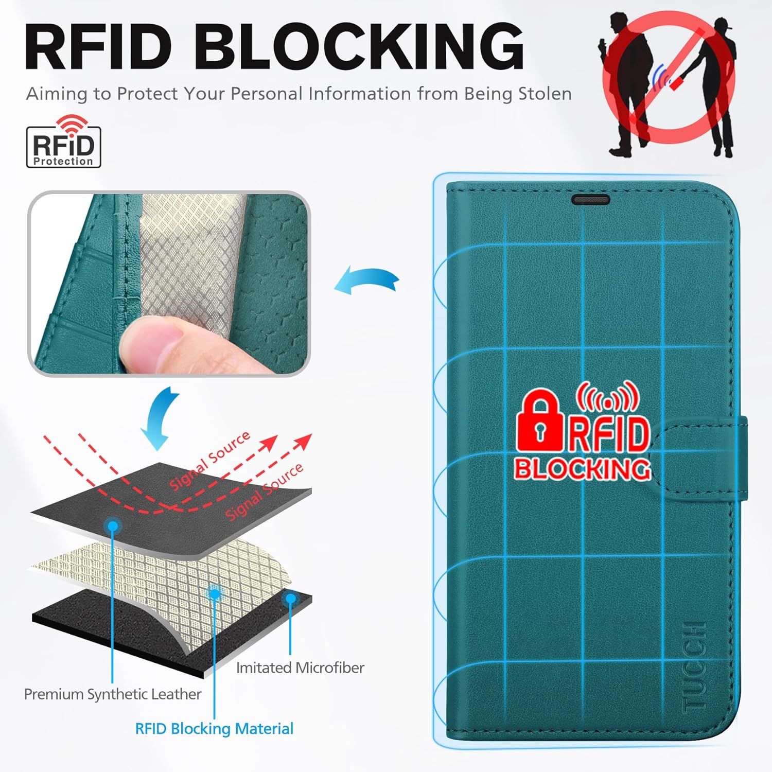 TUCCH Wallet Case for iPhone 17 Pro (6.3") 2025, 4 Card Holders | RFID Blocking | Stand | Shockproof TPU Shell | PU Leather | Magnetic Closure | Protective Flip Folio Cover | Bluish Green