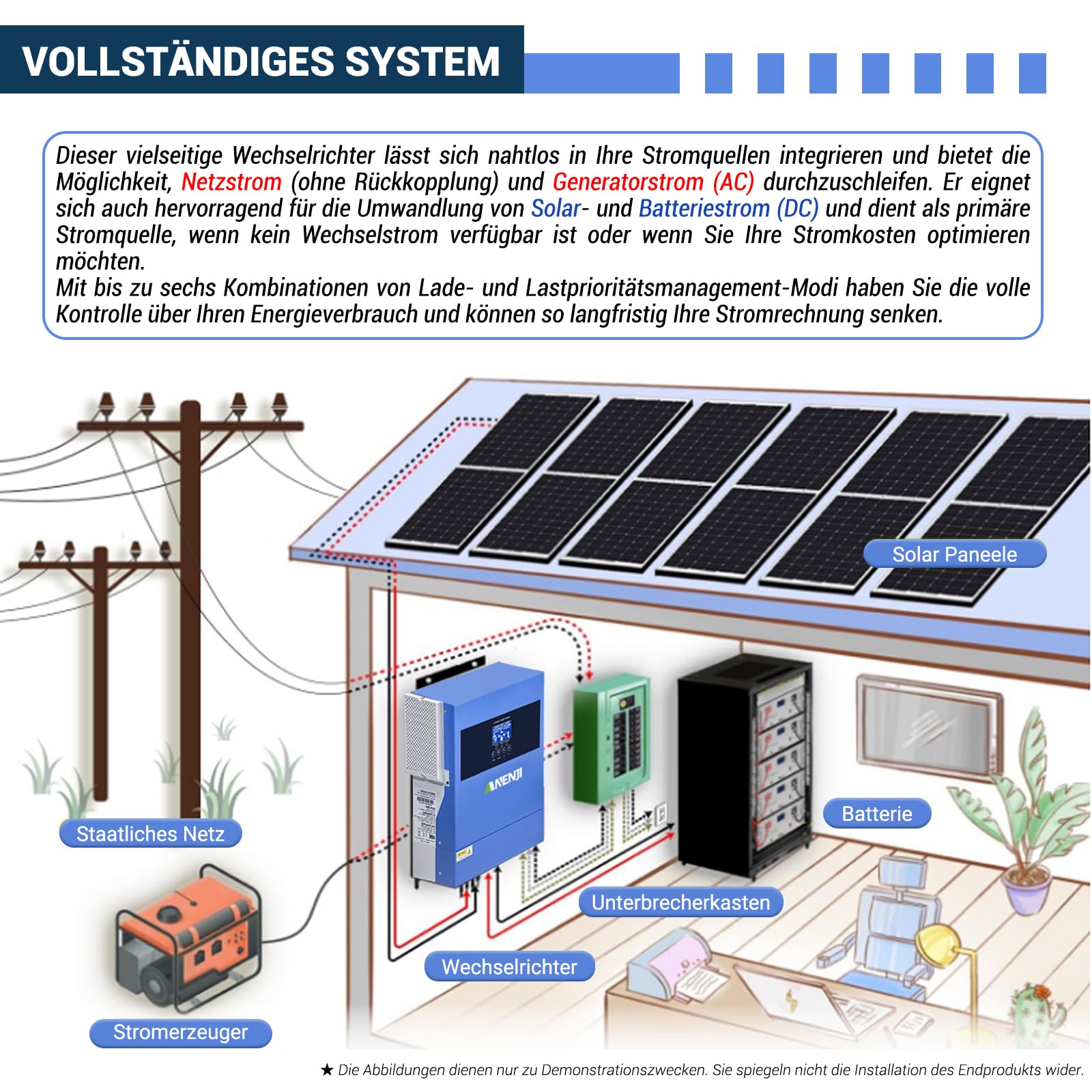 Inverter solare ibrido da 4,2 KW, 24 VDC a 230 VAC, inverter sinusoidale puro con regolatore di carica solare MPPT, tensione di ingresso max PV 500 V, per batterie al litio da 24 V, con