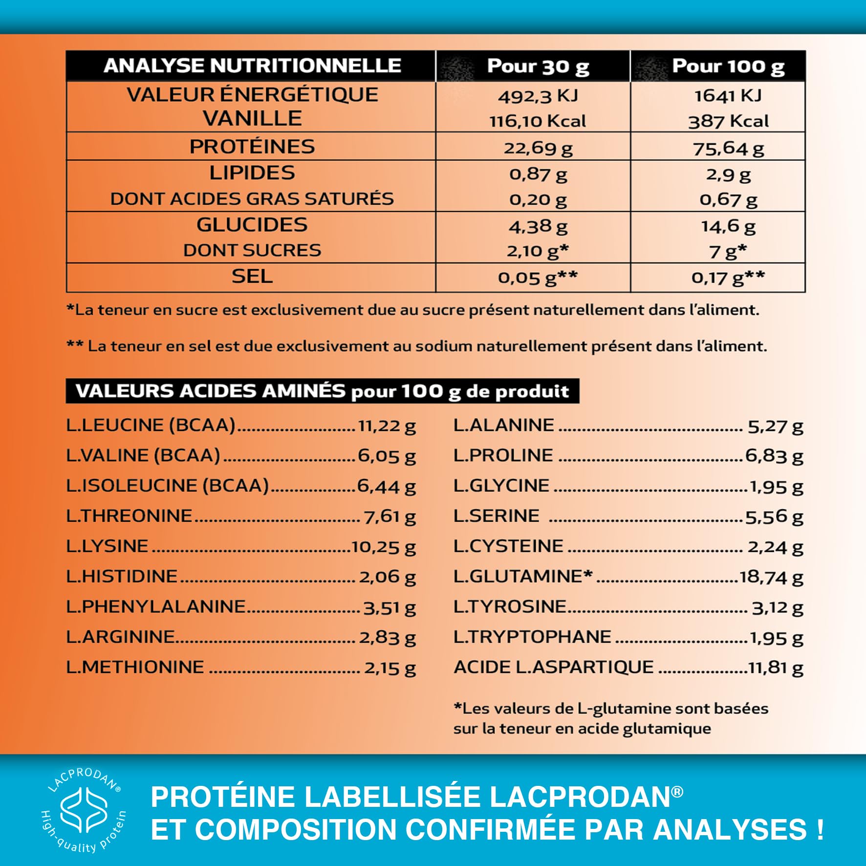 Whey Delice | 100% Whey Protéine labellisée Lacprodan®, jusqu’à 75% de protéine | Construction et Récupération Musculaire | Chocolat Noisette | 33 Portions | 1 kg