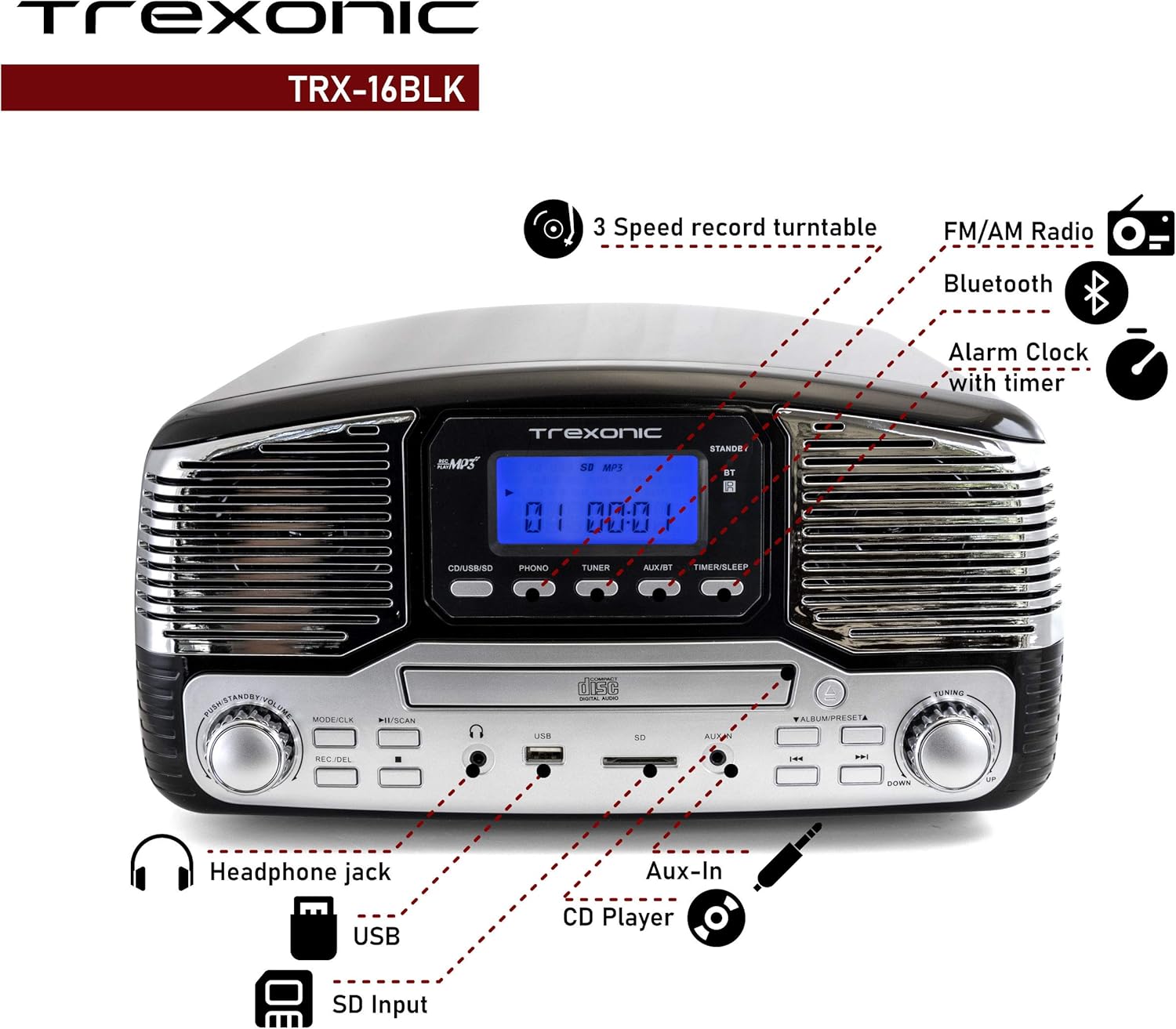 Diagram of Trexonic Retro Record Player with labels pointing to various features like turntable, FM/AM radio, Bluetooth, alarm clock, headphone jack, USB, SD input, Aux-in, and CD player.
