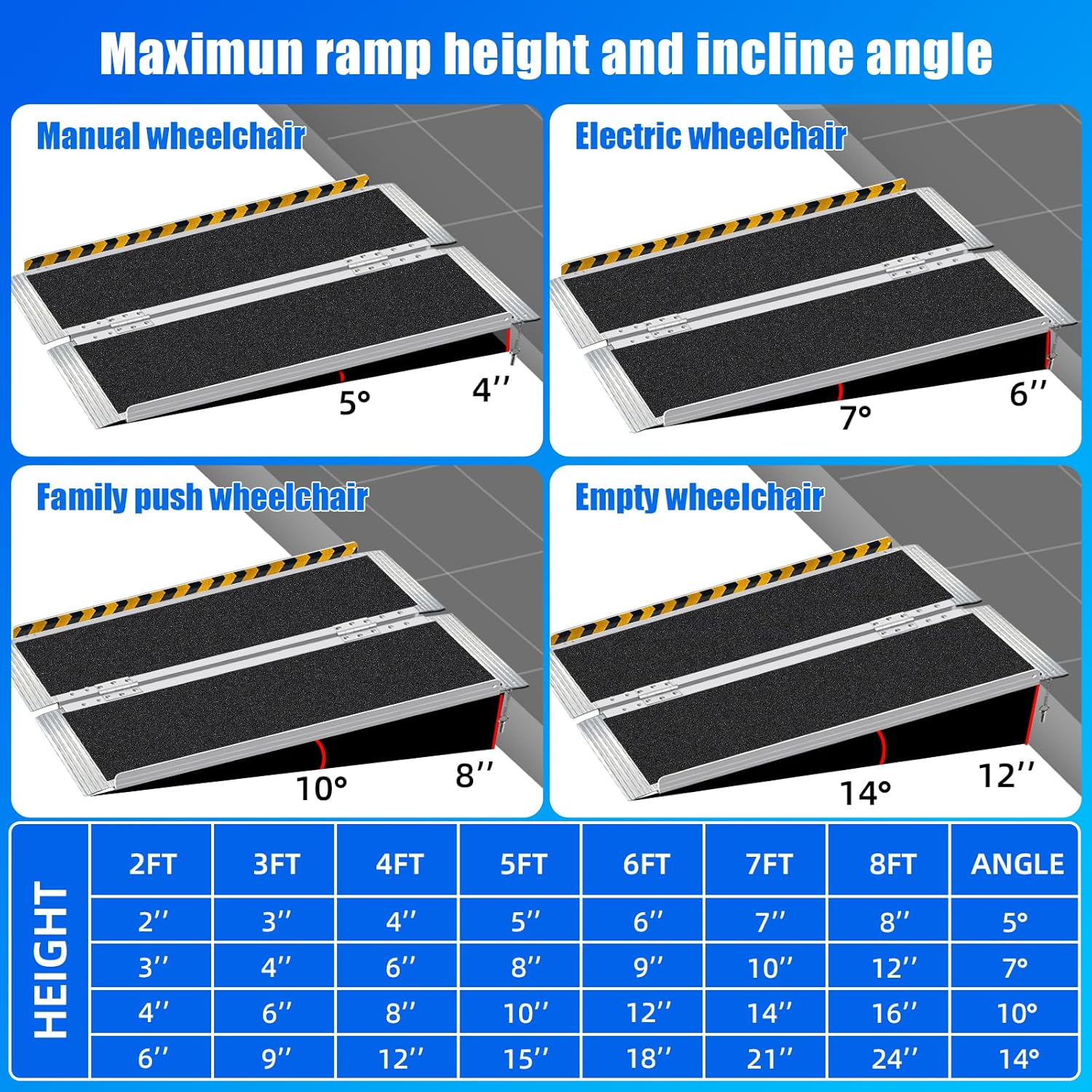 4FT Portable Wheelchair Ramp – 800lb Capacity, Folding Non-Slip Aluminum Handicap Ramp, Ramps for Wheelchairs for Home, Doorways, Stairs, Thresholds, Car Curbs, Scooters & Carts