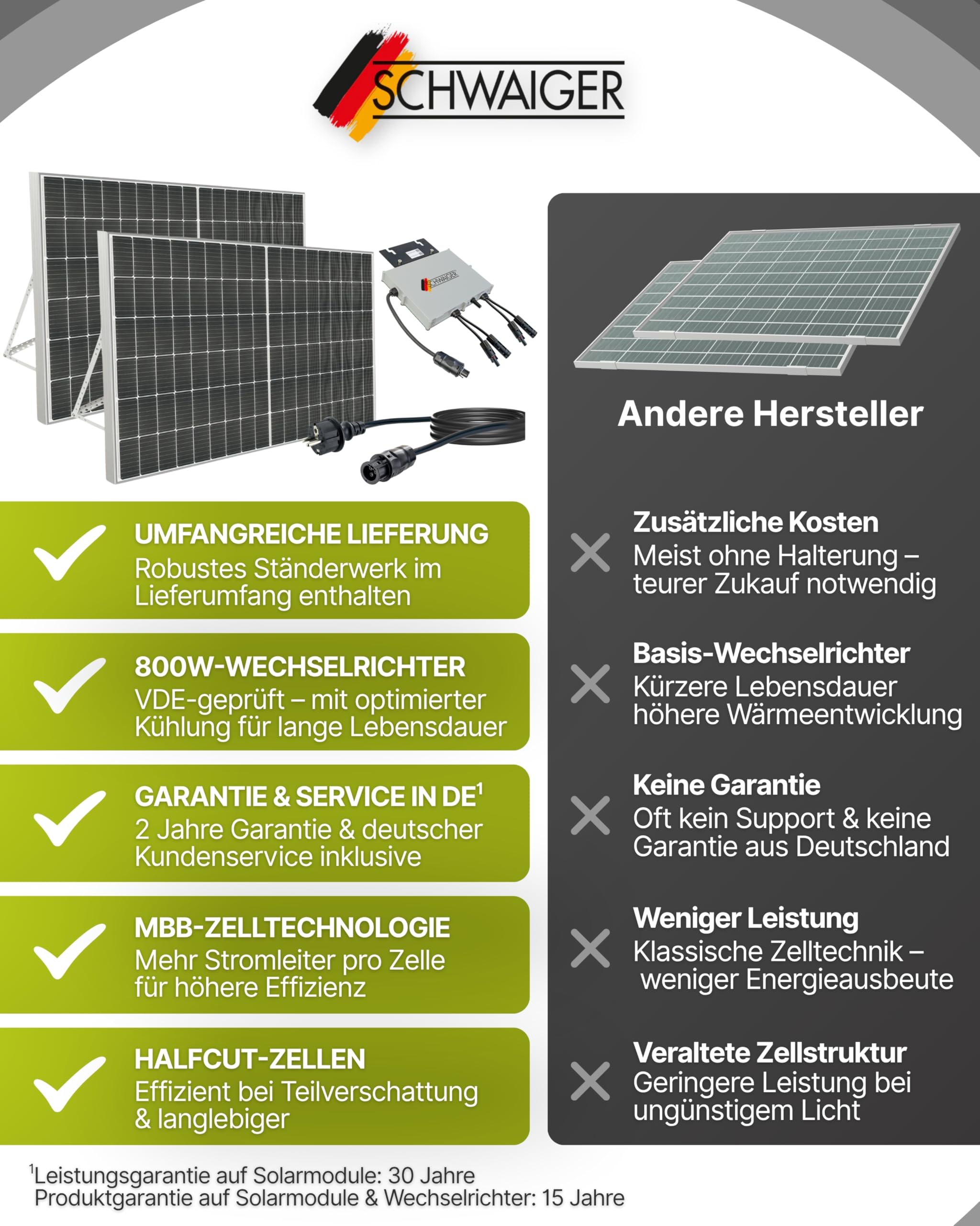 SCHWAIGER Balkonkraftwerk Komplettset 830 Wp I 2× 415 Wp Solarpanels inkl. Ständerwerk, 800W WiFi Wechselrichter, 5m Anschlusskabel I Plug & Play Solaranlage Photovoltaik für Balkon & Garten