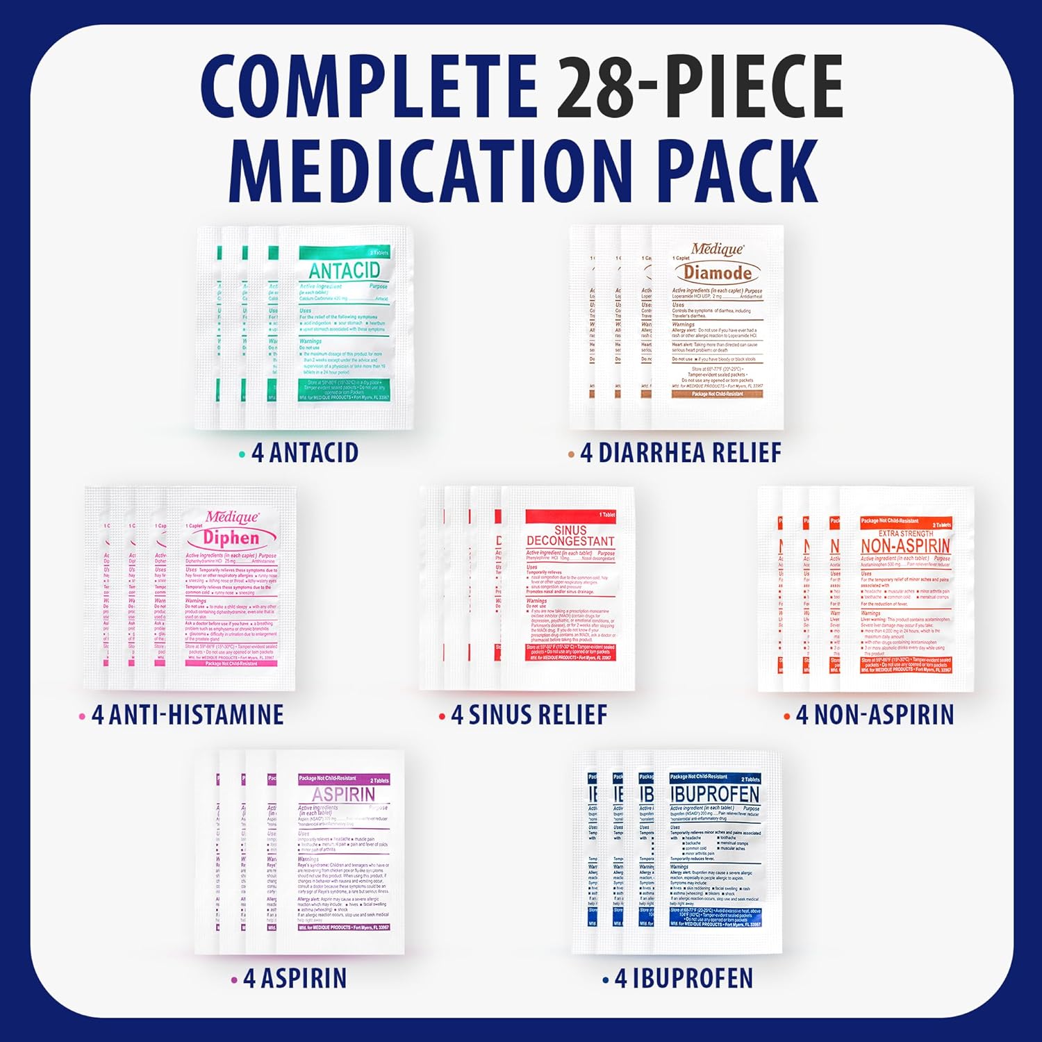 MFASCO - 7 in 1 - Travel Size Medicine Kit - TSA Approved | 28 First Aid Emergency OTC Medicine Packets for Cruise & International Travel | Compact Med Refill for Traveling & Office Assembled in USA - Image 5