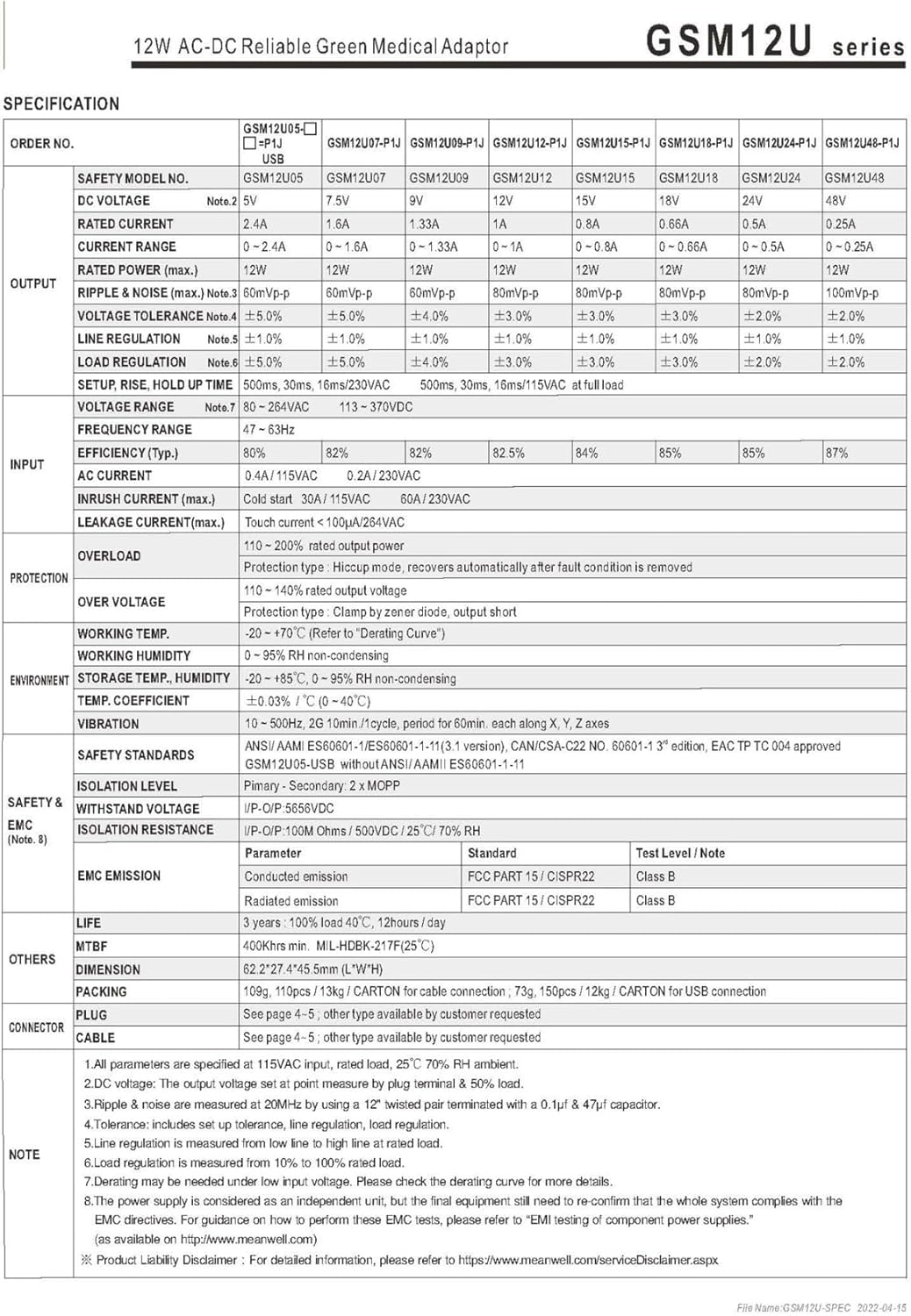 GSM12U/E P1J 05/07/09/12/15/18/24/48V Power Supply(GSM12U05-USB)