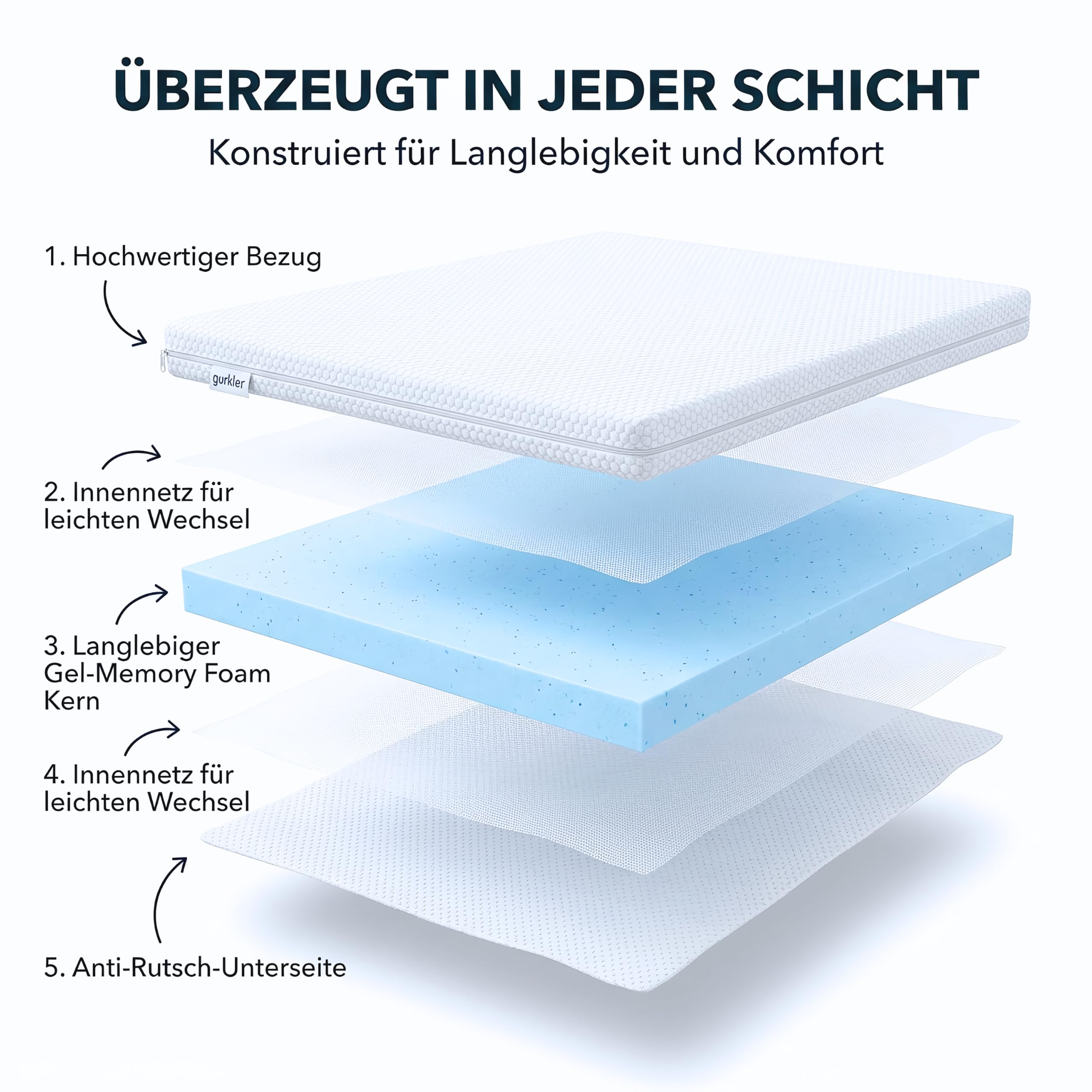 Matratzen Topper 180 x 200 cm Memory Foam 5cm Komforthöhe H1/2 | super weich, zertifiziert, langlebig