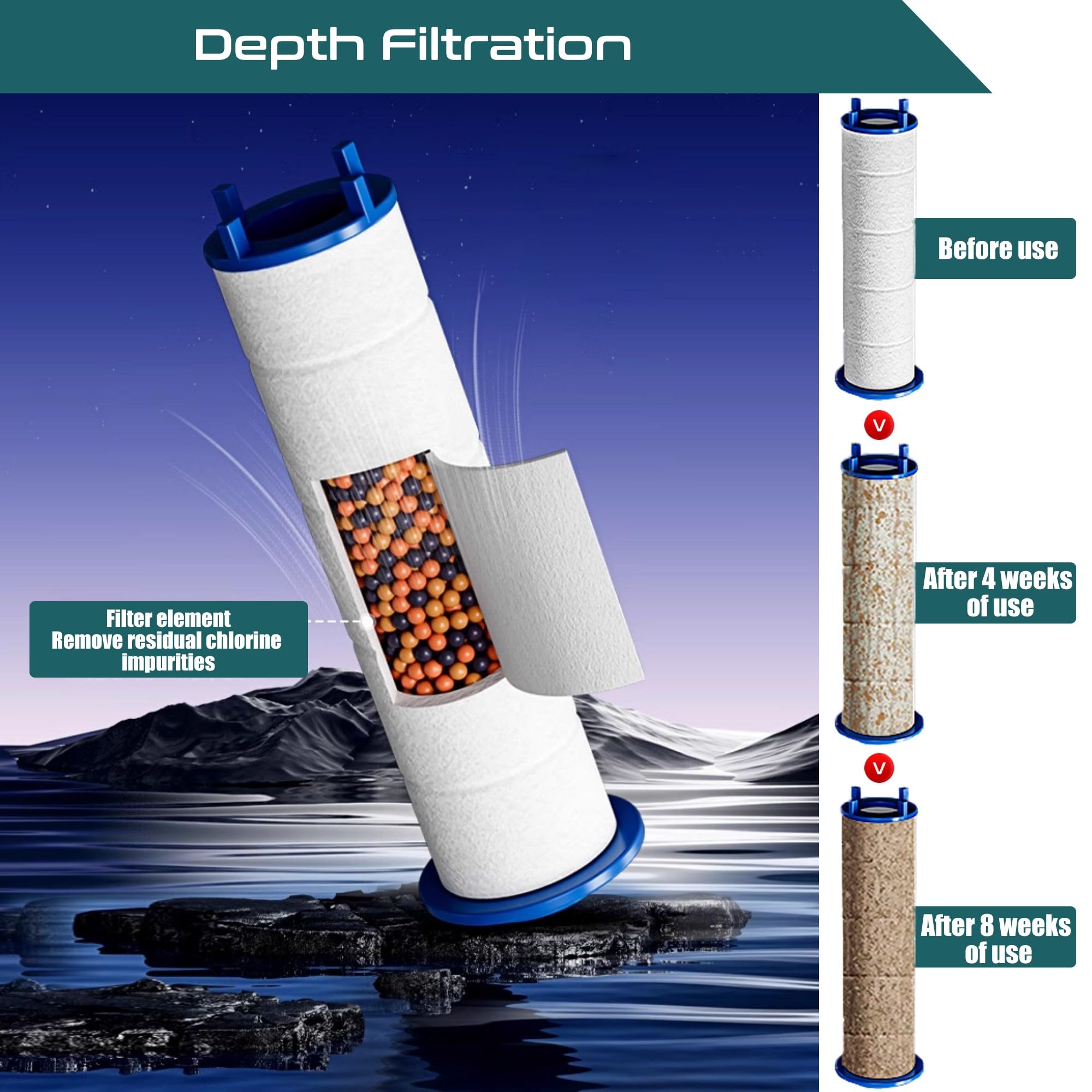 Doccia con filtro ad alta pressione, 4 modalità di getto regolabili, soffione massaggiante, filtro sostituibile con tubo flessibile lungo 78 pollici(Bianco,2m/78in)