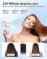 Vista 3 de Secador de pelo, secador profesional de 110,000 rpm, motor sin escobillas con tecnología iónica negativa para un secado más rápido, boquilla