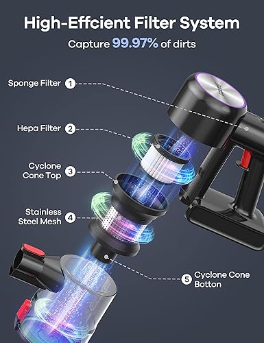 Miniatura 5 de Ganiza Cordless Vacuum Cleaner-  Powerful Suction, 6-in-1 Lightweight Stick Vacuum Cordless with LED Headlight, 40 Min Runtime, Detachable Wand for