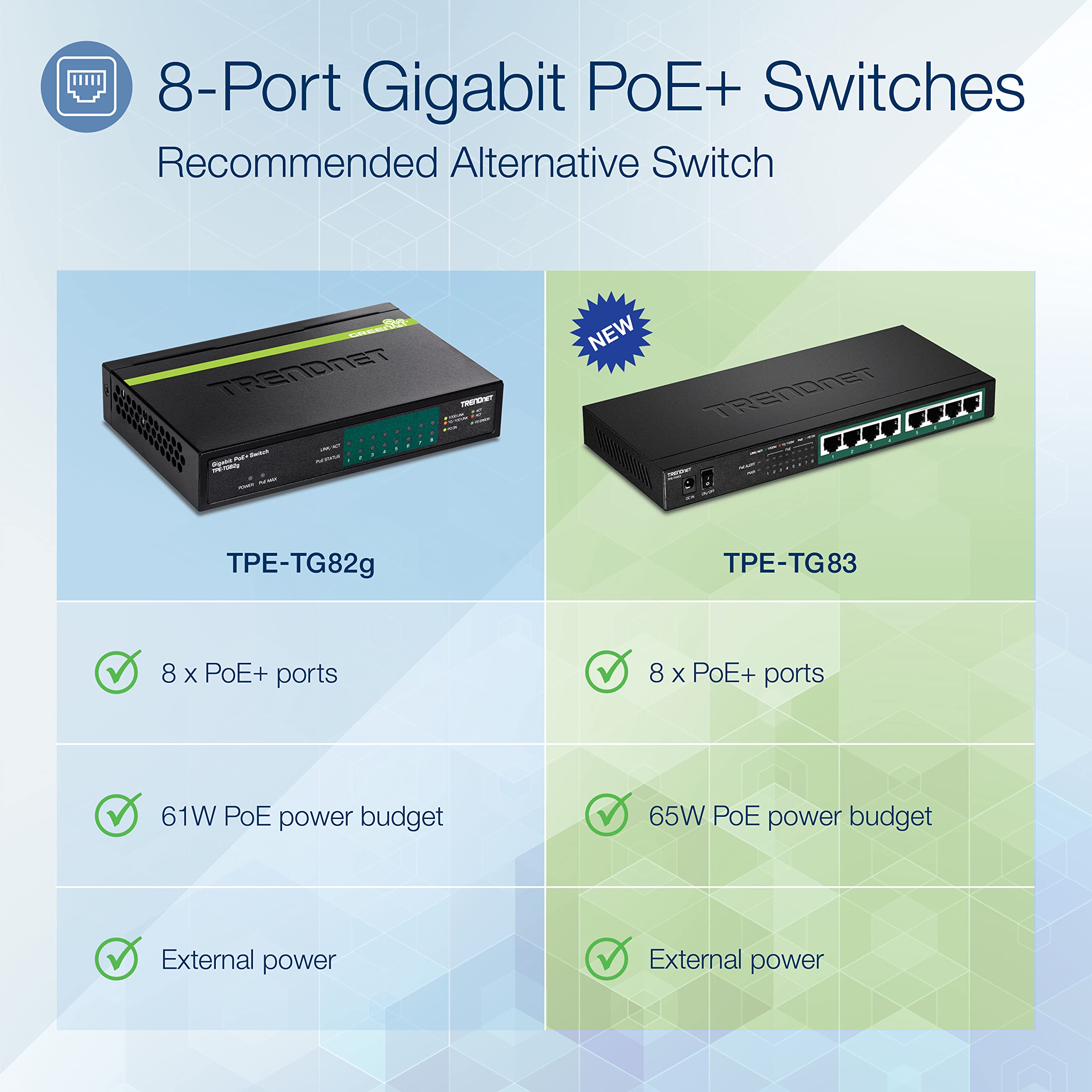Amazon.com: TRENDnet 8-Port Gigabit PoE+ Switch, 65W PoE Power