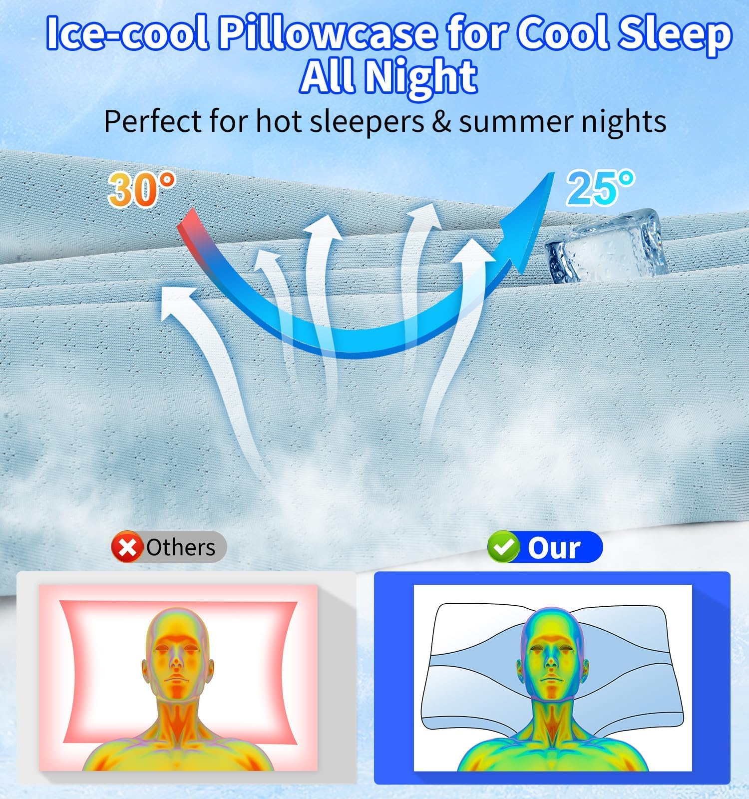 Hydomi Cuscino cervicale in memory foam per dolori al collo e alle spalle, cuscino ortopedico regolabile con design cavo, cuscino da letto con fodera rinfrescante lavabile per chi dorme su fianco