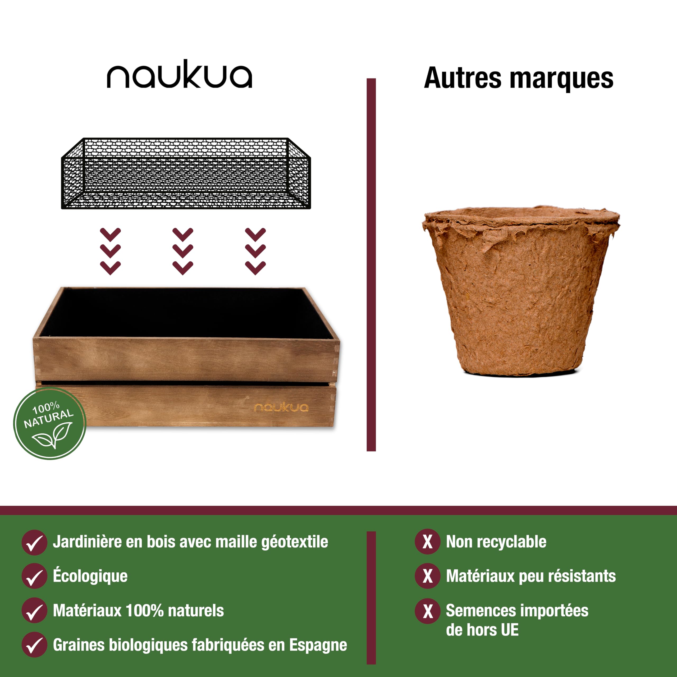 Kit Vintage Prêt à Pousser (Laitue, Radis, Piment Vert & Tomates) - Graines Bio cultivées en Espagne- Livret d'Instructions Étape par Étape - Potager d'Intérieur pour cultiver Vos Légumes à la Maison