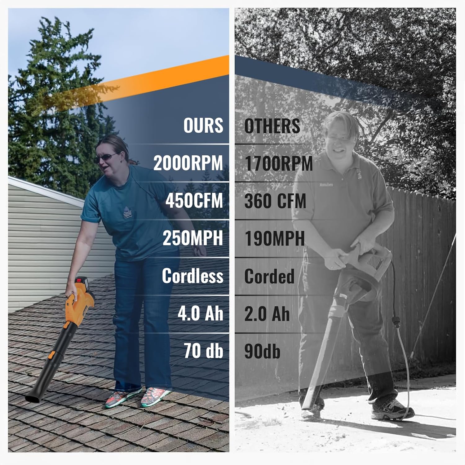 Leaf Blower Cordless with 4.0Ah Battery and Charger, 6 Speed Mode, 250MPH High Speed Lightweight Electric Leaf Blowers Cordless for Lawn Care, Patio, Garden Cleaning and Dust