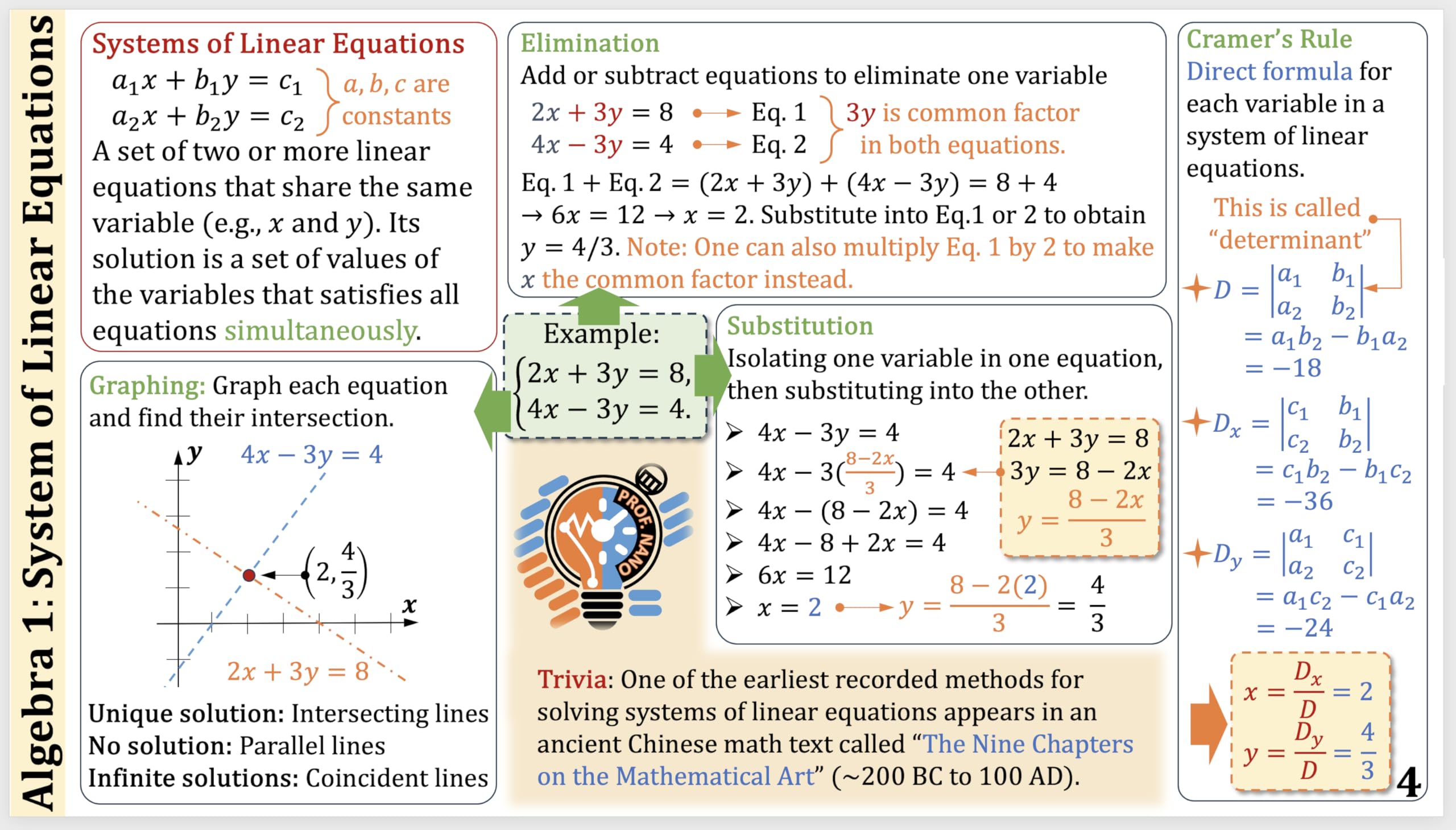 Professor Nano High School Algebra 1 Concept Cards (4x7.11 inches, Set of 10) Cheat Sheet, Quickstudy - Image 6