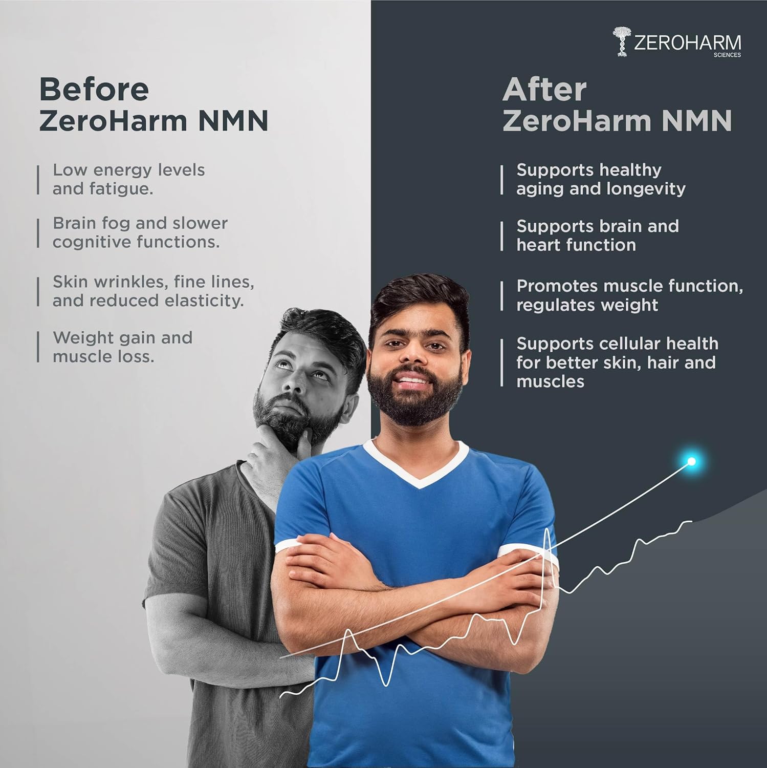 Zeroharm NMN 250 Mg + Berberine Capsules | Longevity complement | 99.5% Pure NMN | Increases energy, focus and cellular health. Healthy aging. NAD+ Booster | 30 capsules | For men and women Zeroharm NMN 250 Mg + Berberine Capsules | Longevity complement | 99.5% Pure NMN | Increases energy, focus and cellular health. Healthy aging. NAD+ Booster | 30 capsules | For men and women