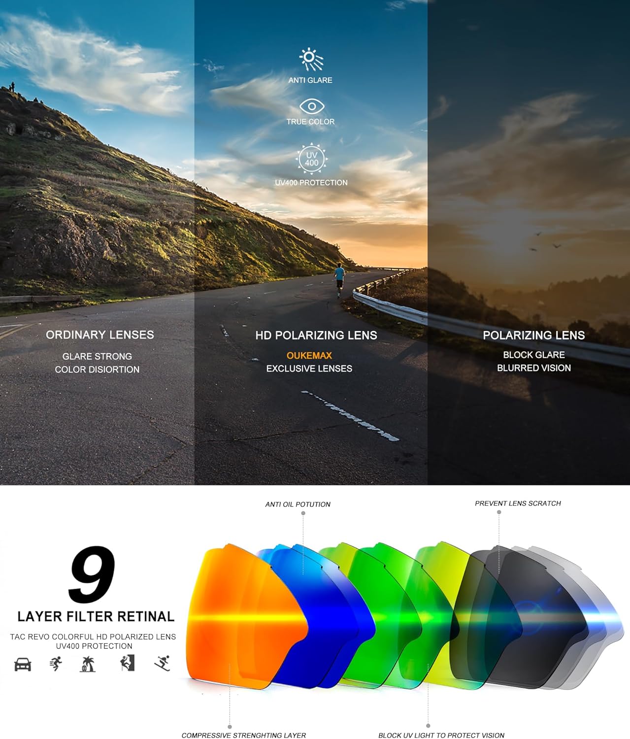 Polarized Sunglasses Men, Sports Sun Glasses Womens UV400 Protection for Fishing Running Driving - Image 7