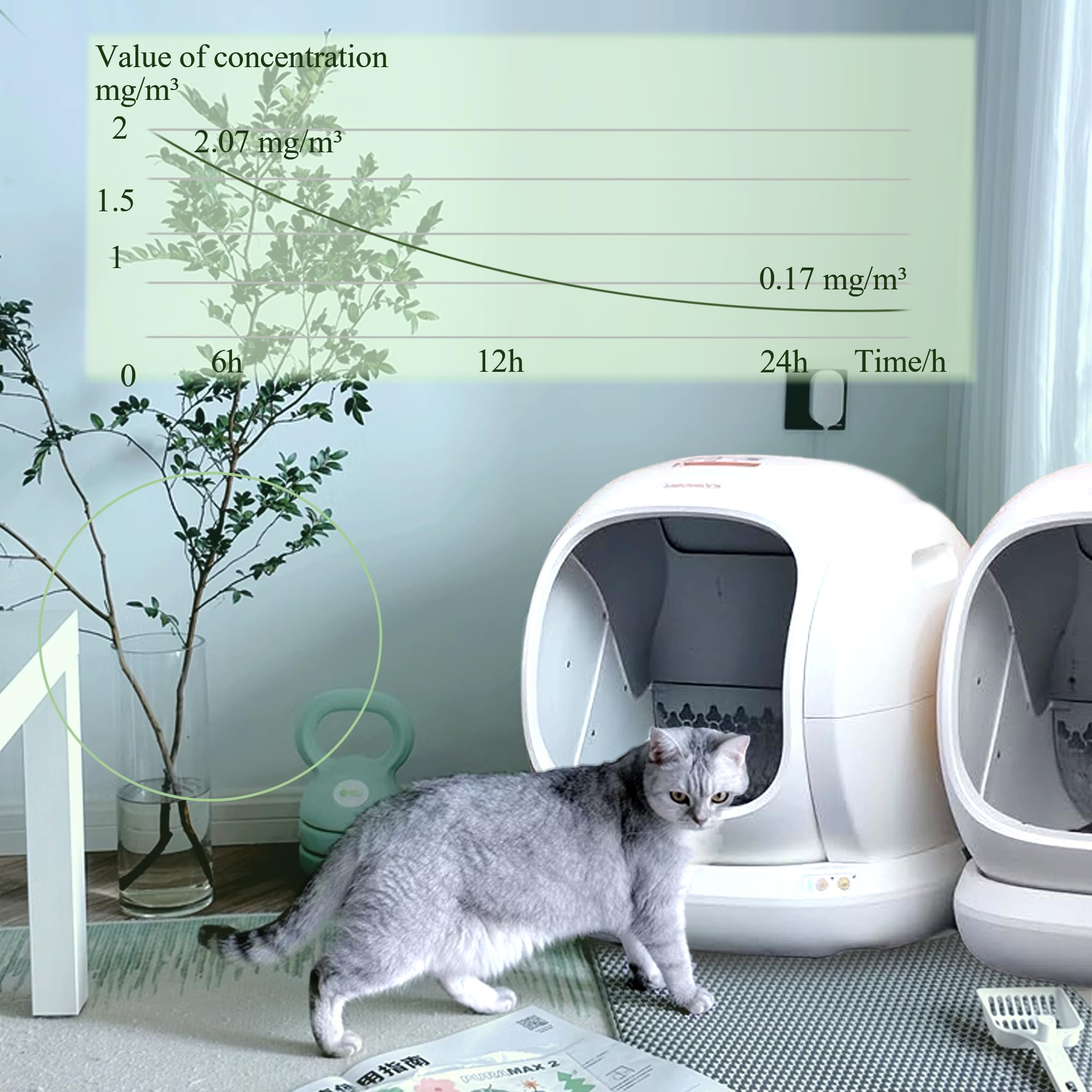 PurifyLogix Removedor de olores compatible con caja de arena para gatos autolimpiante MeoWant para control de olores de inodoro para gatos MeoWant caja de arena automática, desodorante de arena