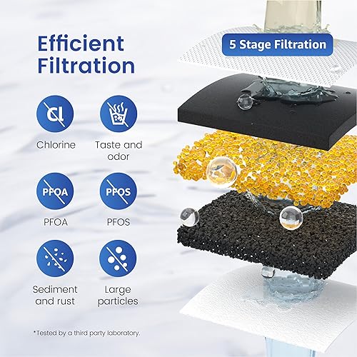 Miniatura 4 de Waterspecialist Filtro de repuesto para todos los sistemas de filtración Waterdrop, se adapta a Waterdrop WD-PF-01A Plus, reduce PFOAPFOS, cloro,