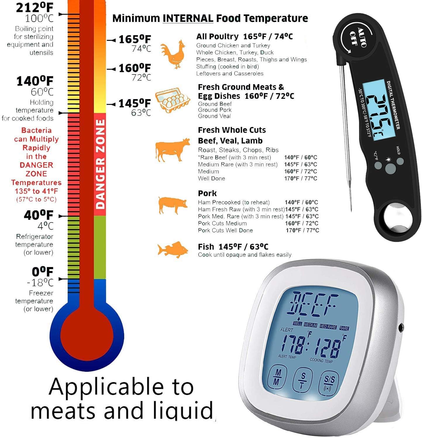 🛒 Crazy Deals Digital Instant Read Meat Thermometer for Grilling - Highly Sensitive Waterproof Food Cooking Grill Timer Alarm with Long Food Probe & Backlight Display - Kitchen Oven BBQ Milk Turkey