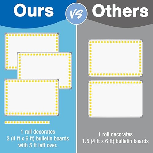 Miniatura 4 de Carson Dellosa Happy Place - Bordes de tablón de anuncios de 65 pies, 1 rollo de borde Sunshine para pizarra blanca, corcho y tablero de pósteres,