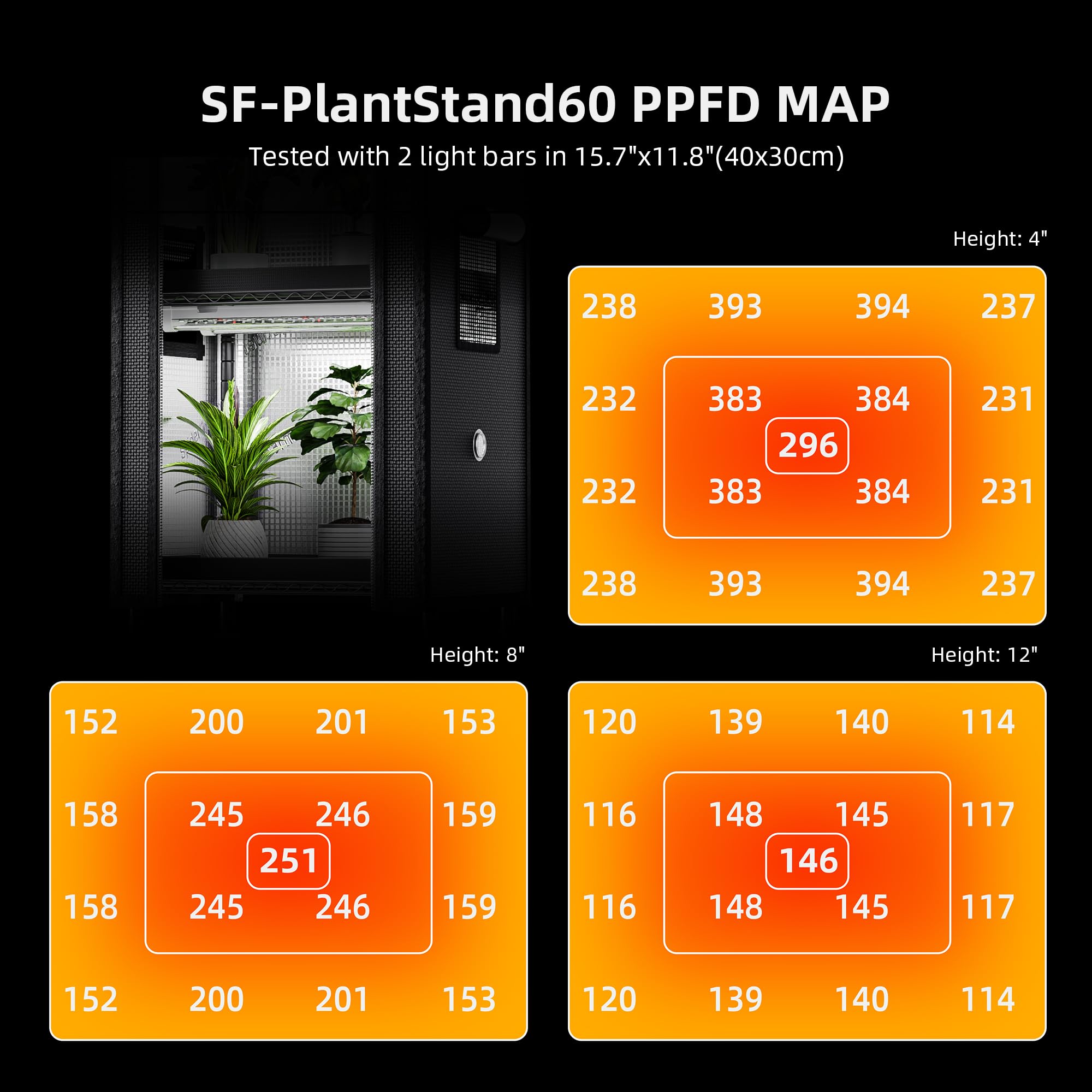 Spider Farmer 2026 Pflanzenständer Grow Lampe Kit, 4 Etagen Pflanze Regal mit 6 Stück 30cm Vollspektrum LED Lights und GrowZelt für Seed Starting Pflanzen Wachstum 40x30x120CM