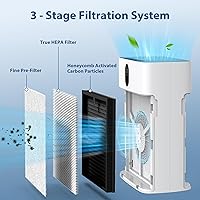 Vista 3 de CHIVALZ 4 Pack HY4866 True HEPA Replacement Filters Compatible with MORENTO HY4866 Air Purifier, WESTHEY HY4866 Air Purifier and YIOU M1 Air Cleaner