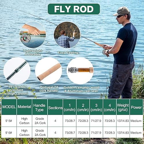 Miniatura 4 de Goture Fly Fishing Rod and Reel Combo with Fly Rod & Gear Case, 9FT 4-Piece Fly Rod, Pre-Spooled Reel, Fly Line, Flies, Leader, Tippet, Forceps, B: