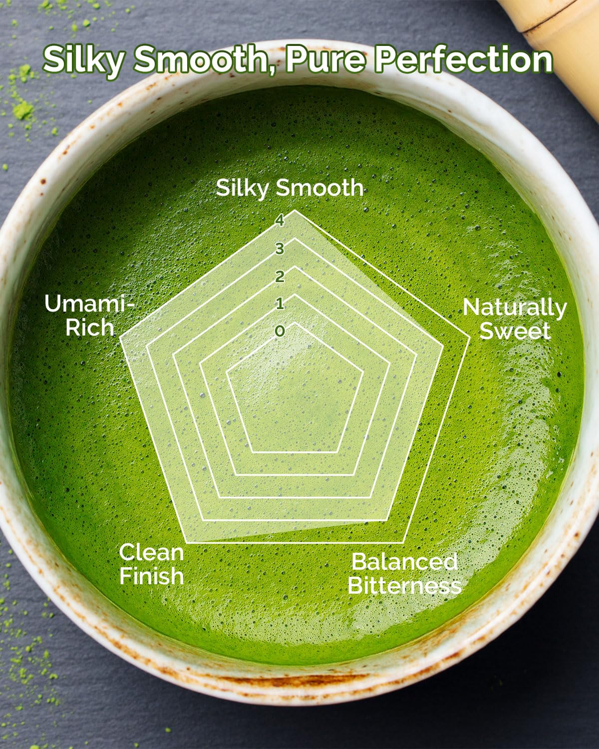 Organic Ceremonial Grade Matcha Green Tea Powder for Cafe Quality Tea Lattes Vegan Gluten-Free 1 06OZ — view 8