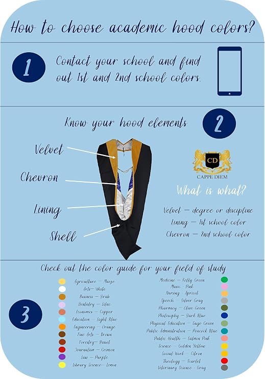 Doctoral Graduation PhD Hood Academic Regalia Deluxe Doctorate Hood for PhD, EdD, JD | Custom Degree Color & Velvet Lining