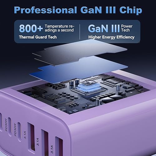 Miniatura 5 de Bloque de cargador USB C, paquete de 2 cargadores de pared USB C de 65 W, 6 puertos, cargador para iPhone, adaptador de corriente PD de carga