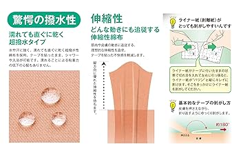 Manセット Amazon.co.jp: 3M(スリーエム) キネシオロジー テーピング