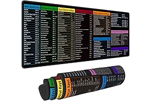 Computer Office Power Point Excel Word Mouse Keyboard Pad